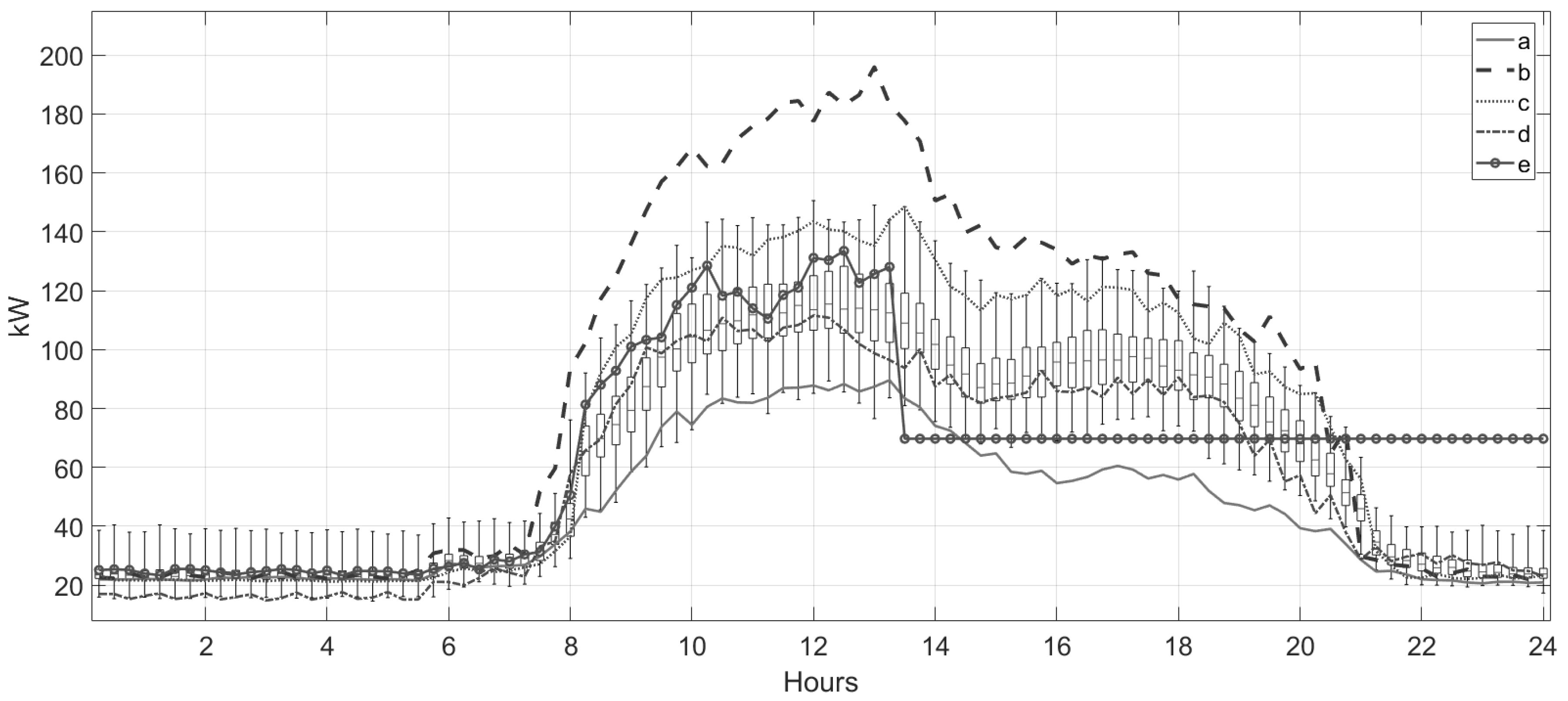 Energies 13 01046 g017