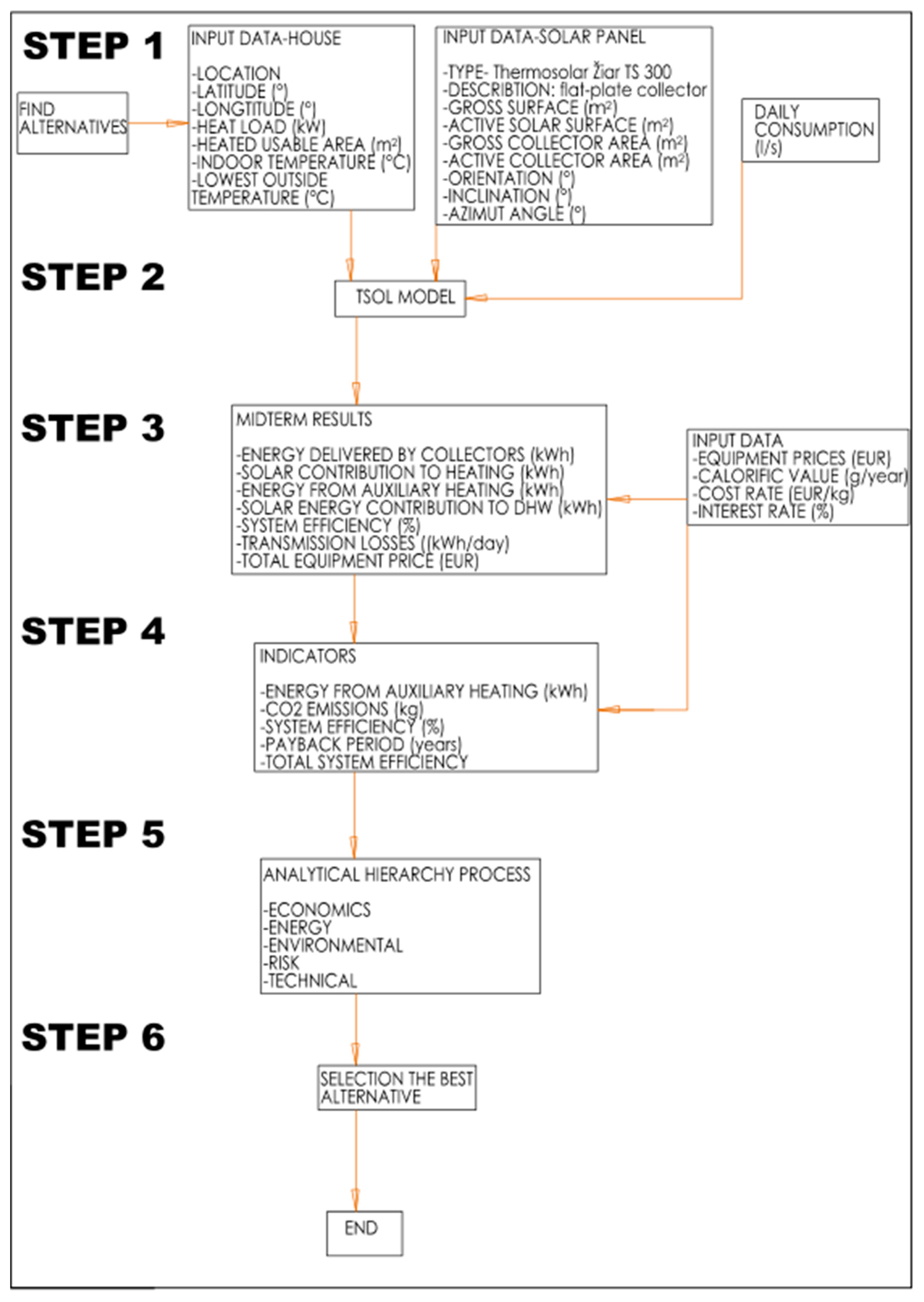 Energies 13 01047 g001 Energies 13 01047 g001
