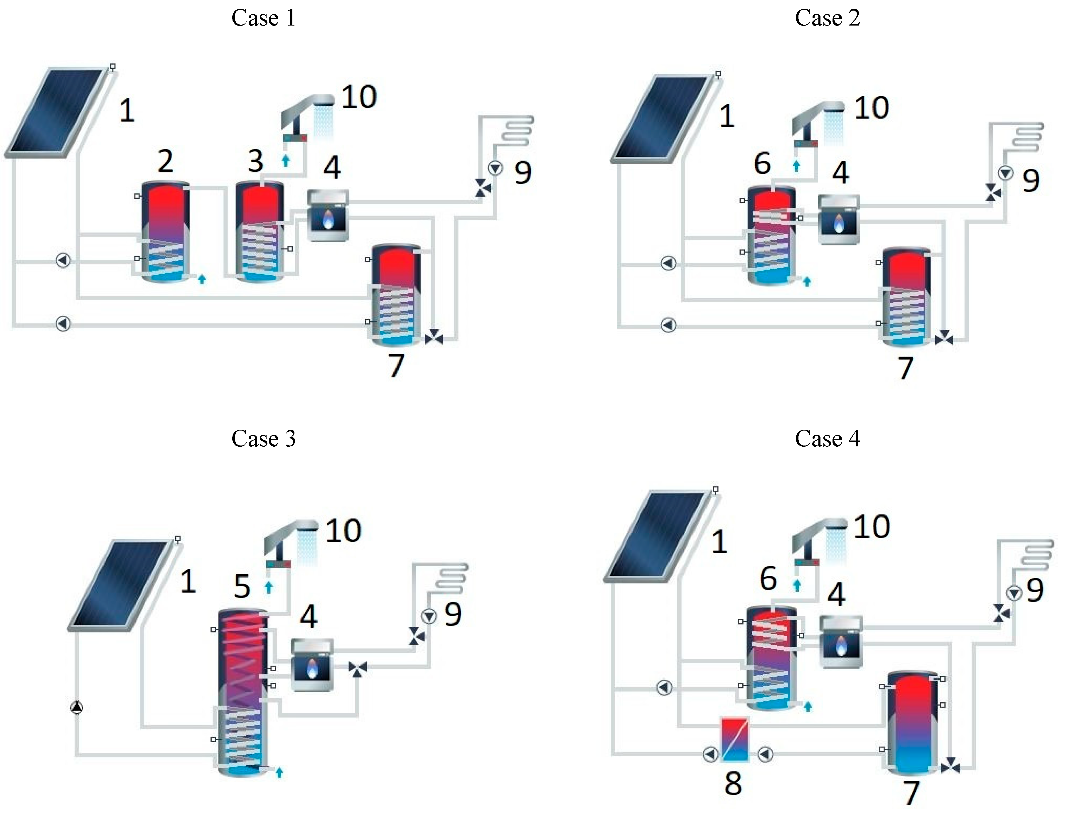 Energies 13 01047 g002 Energies 13 01047 g002
