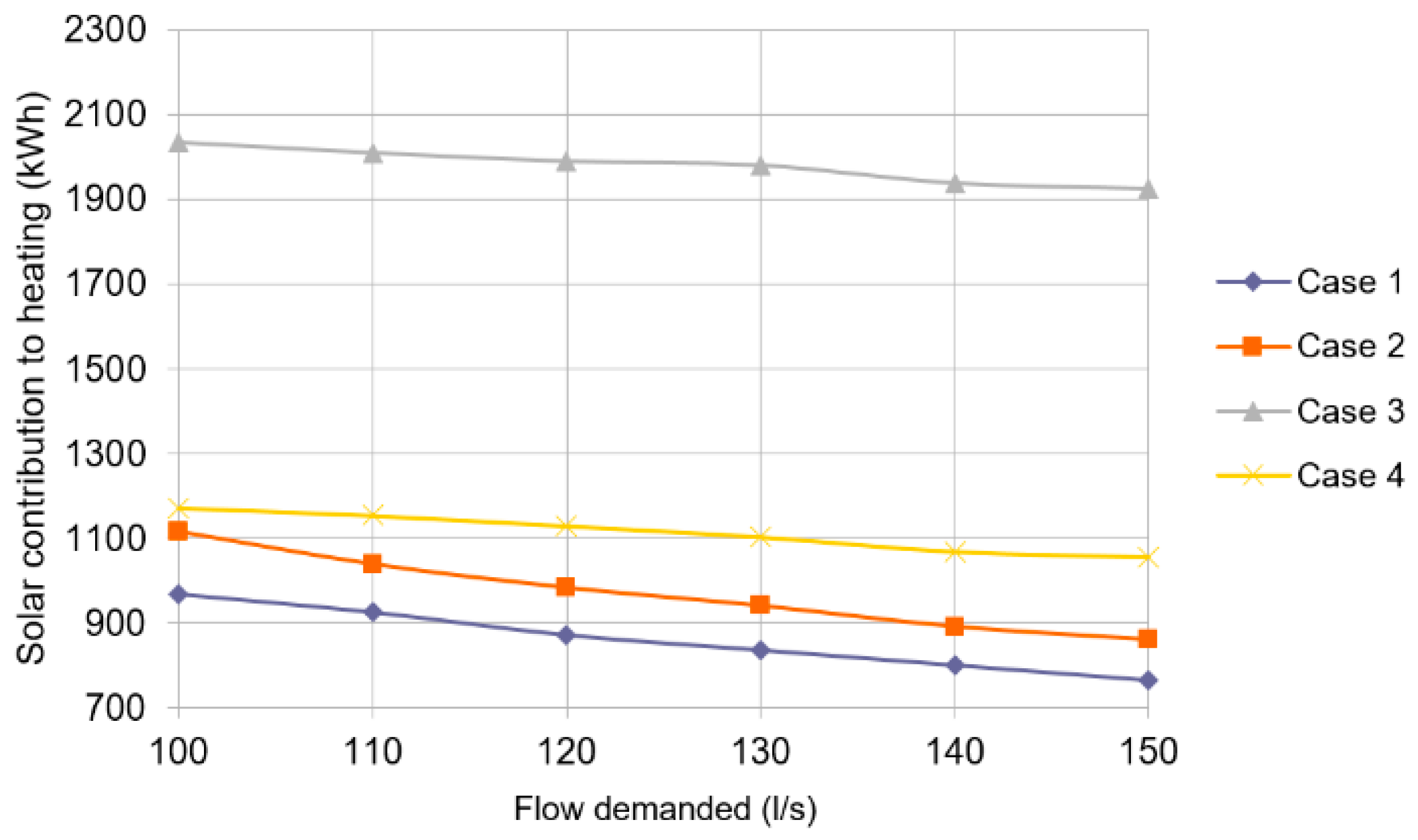 Energies 13 01047 g004 Energies 13 01047 g004