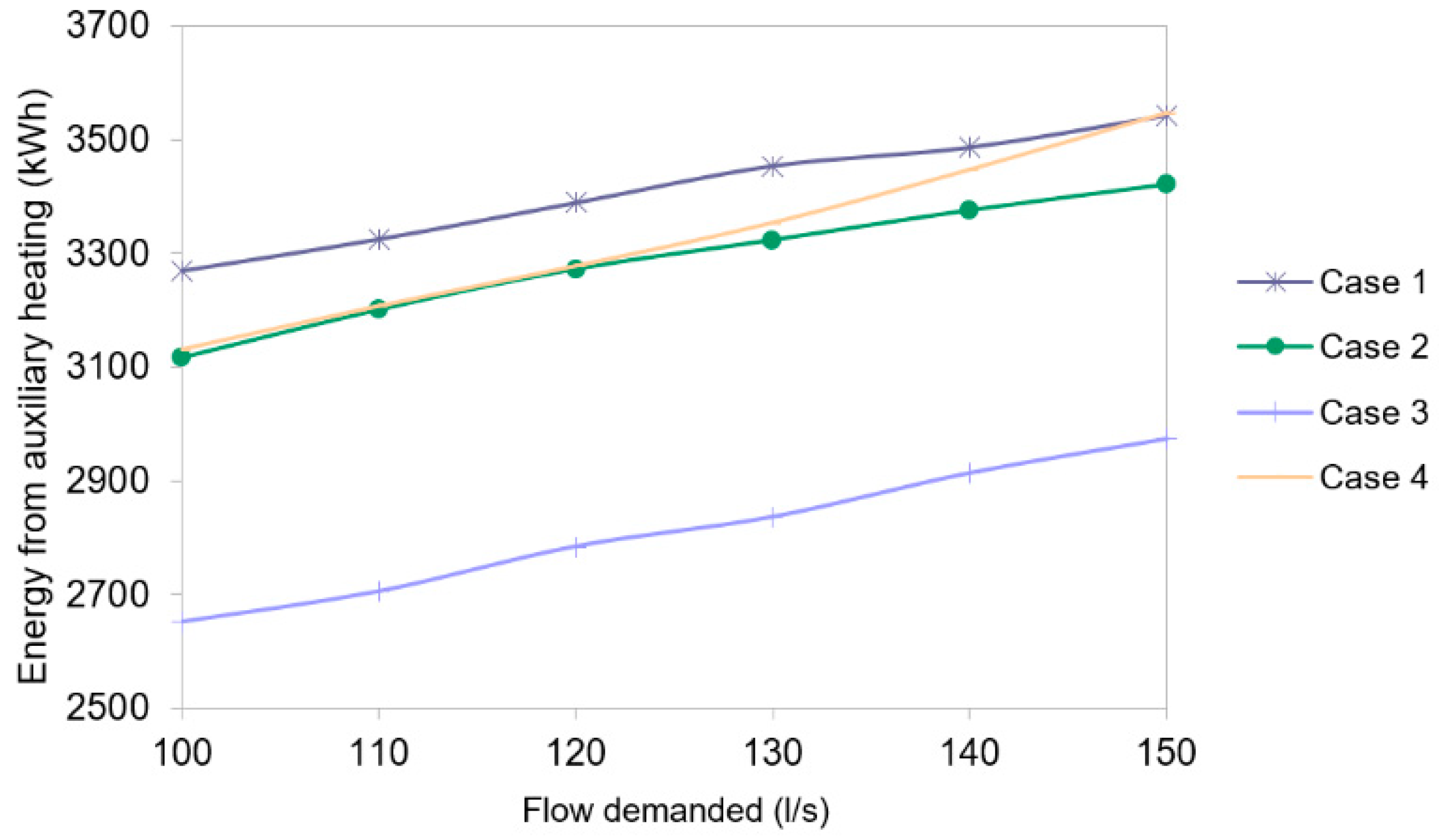 Energies 13 01047 g005 Energies 13 01047 g005