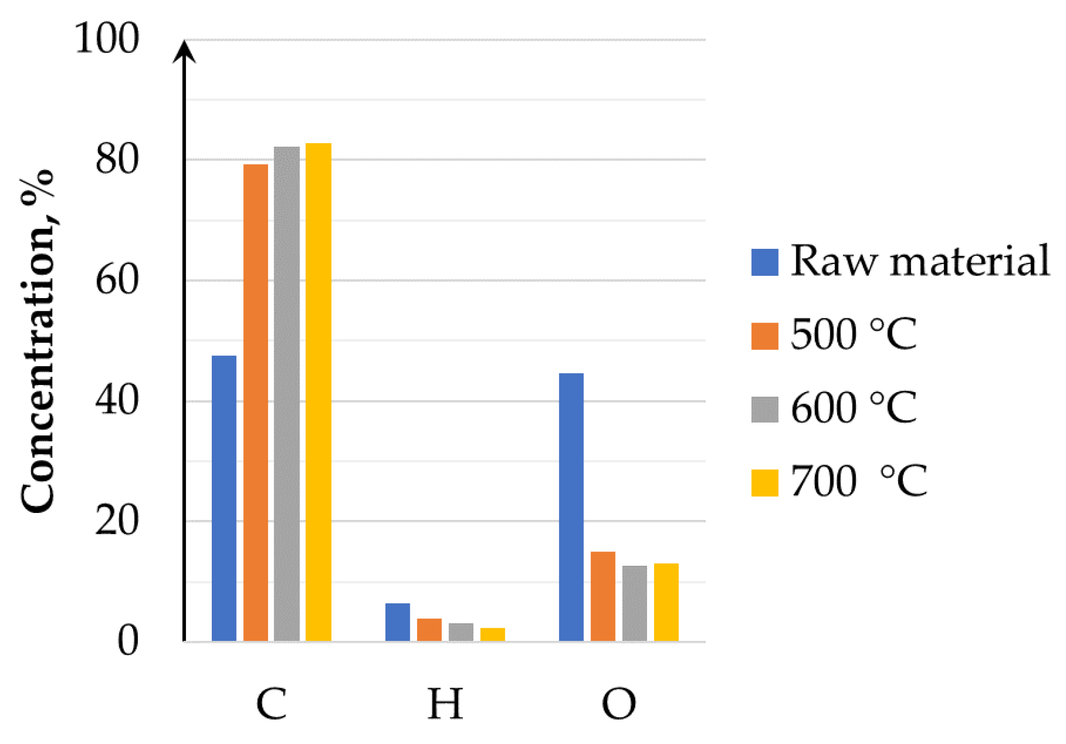 Energies 13 01050 g003