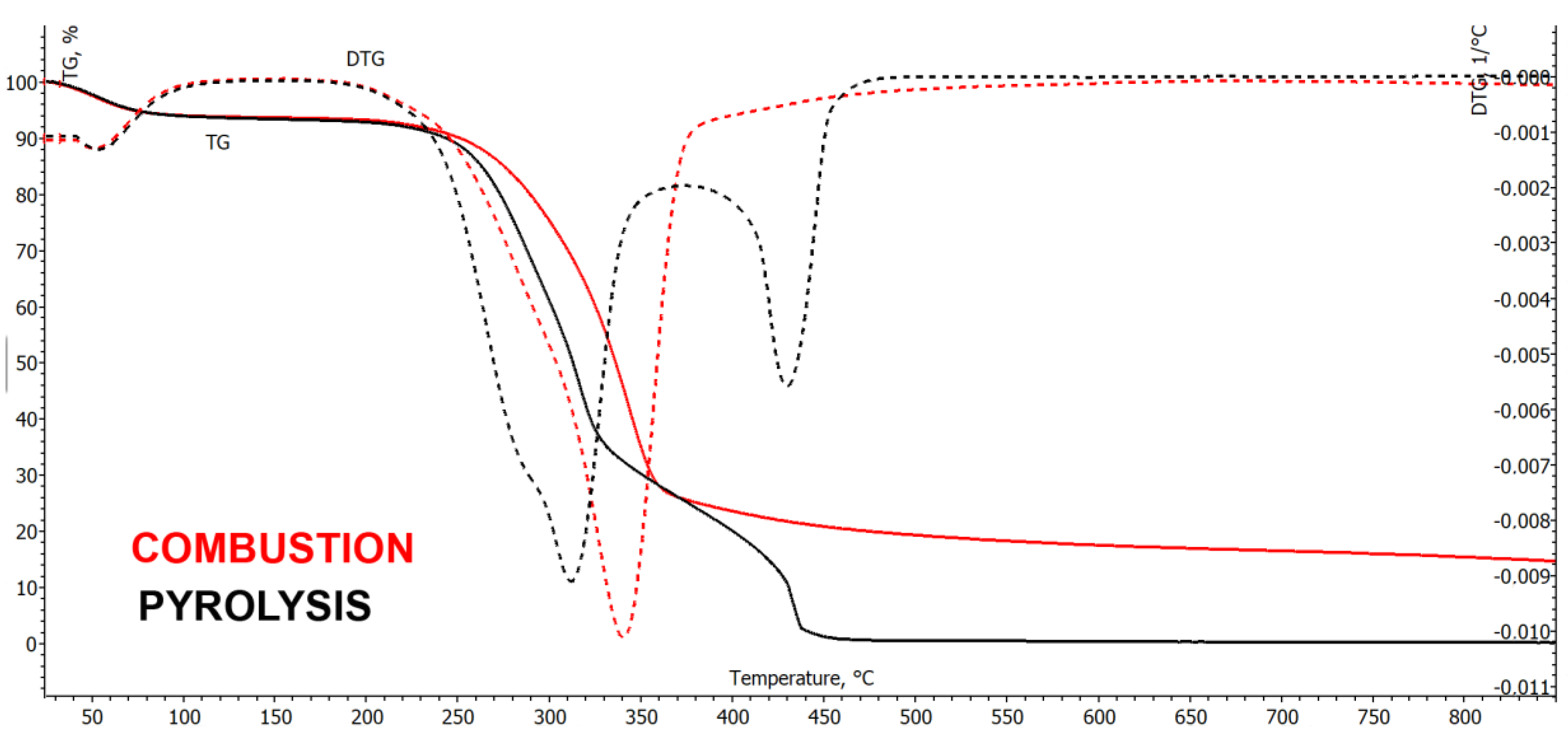 Energies 13 01050 g005