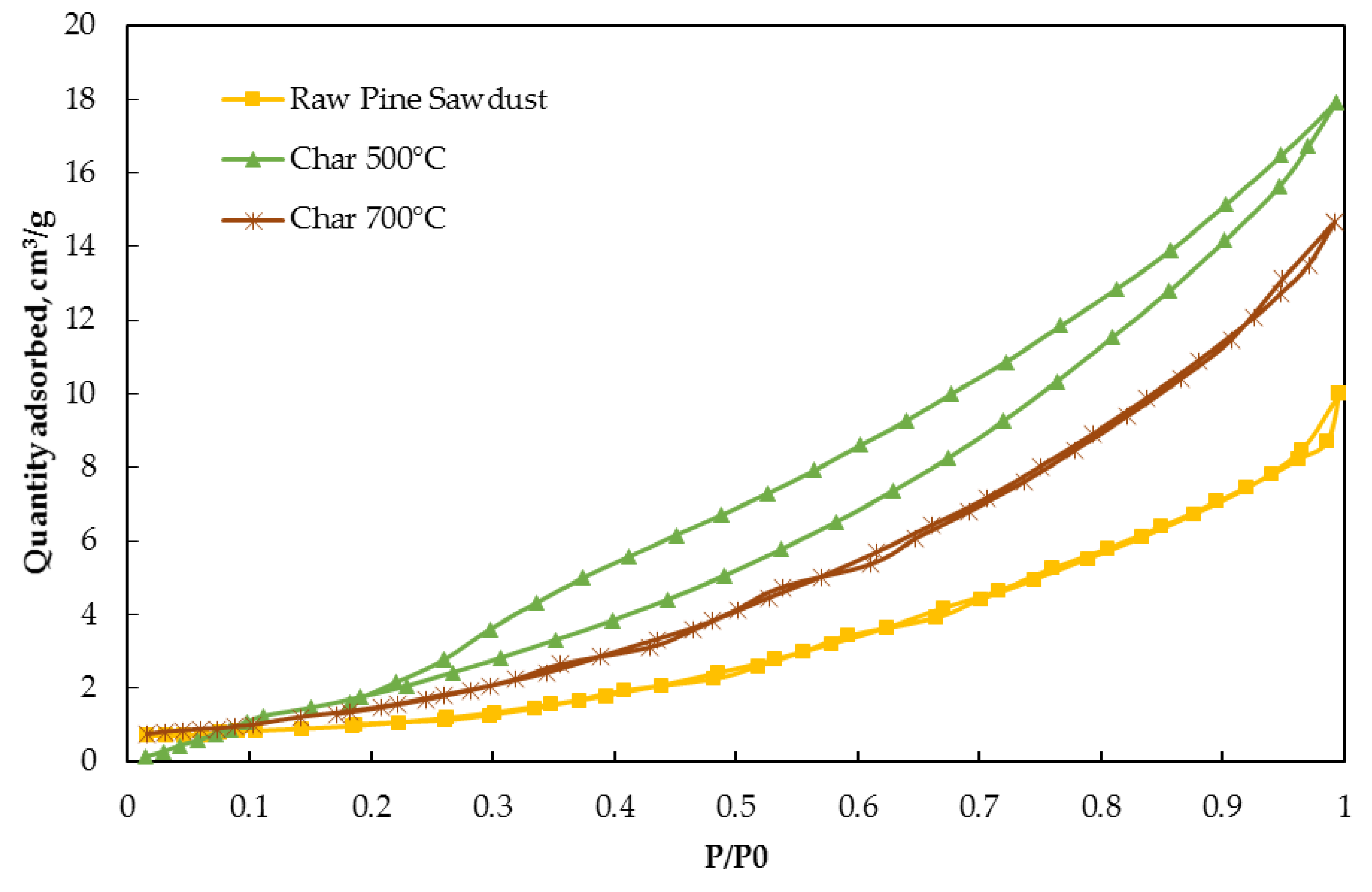 Energies 13 01050 g008