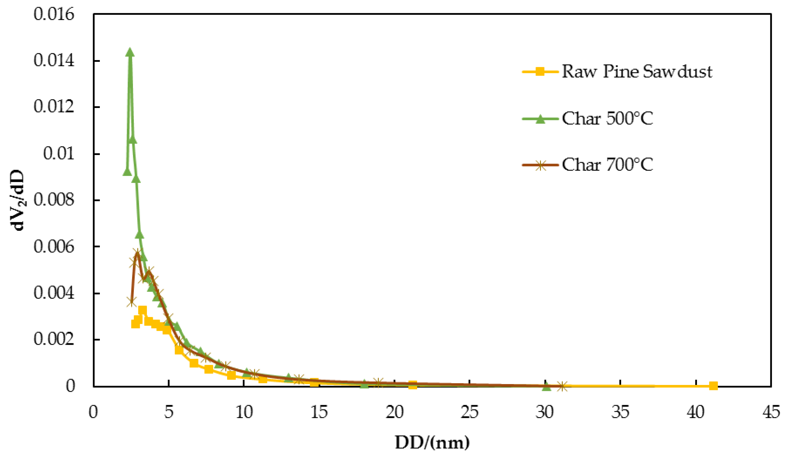 Energies 13 01050 g009