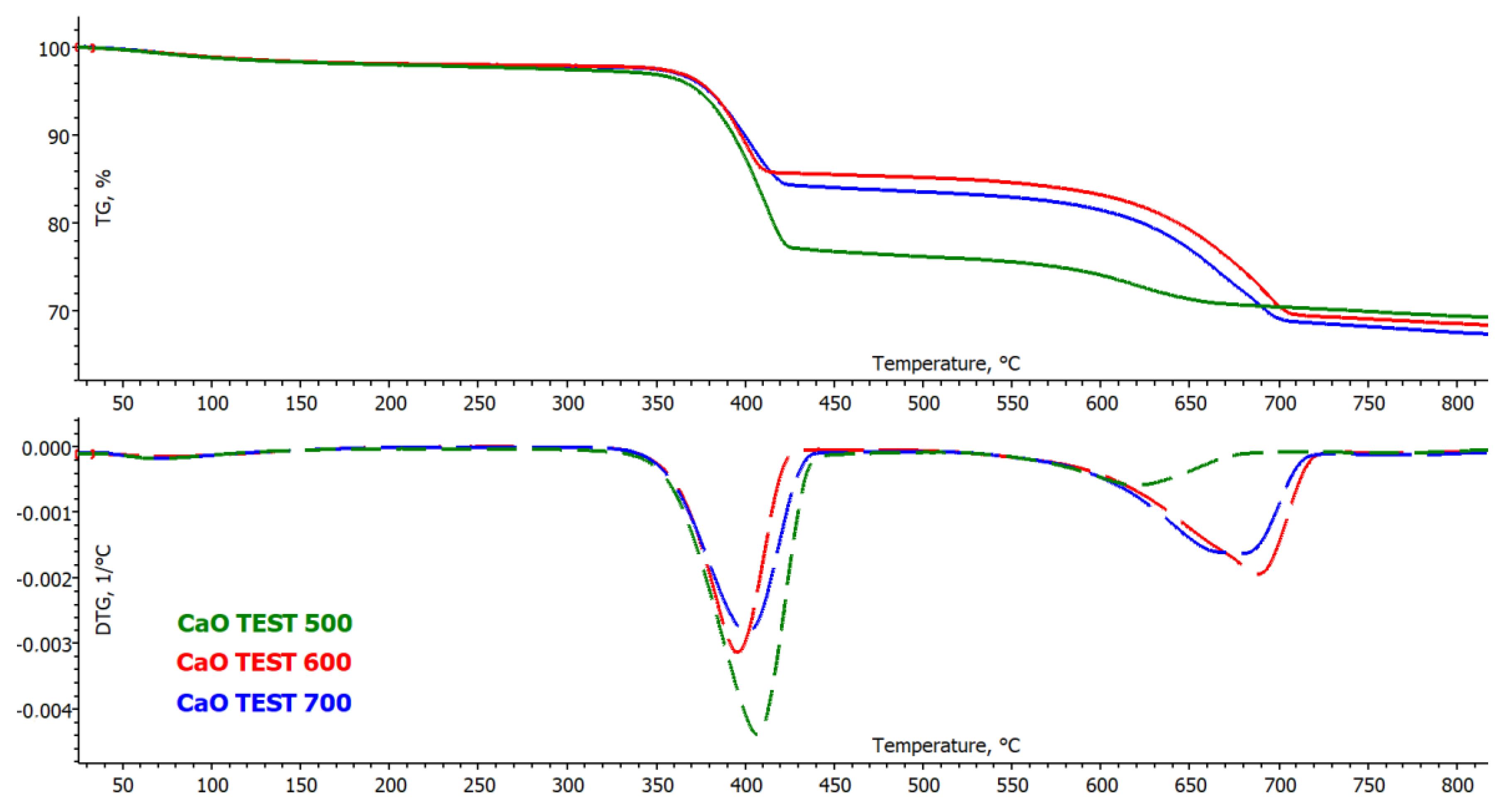 Energies 13 01050 g010