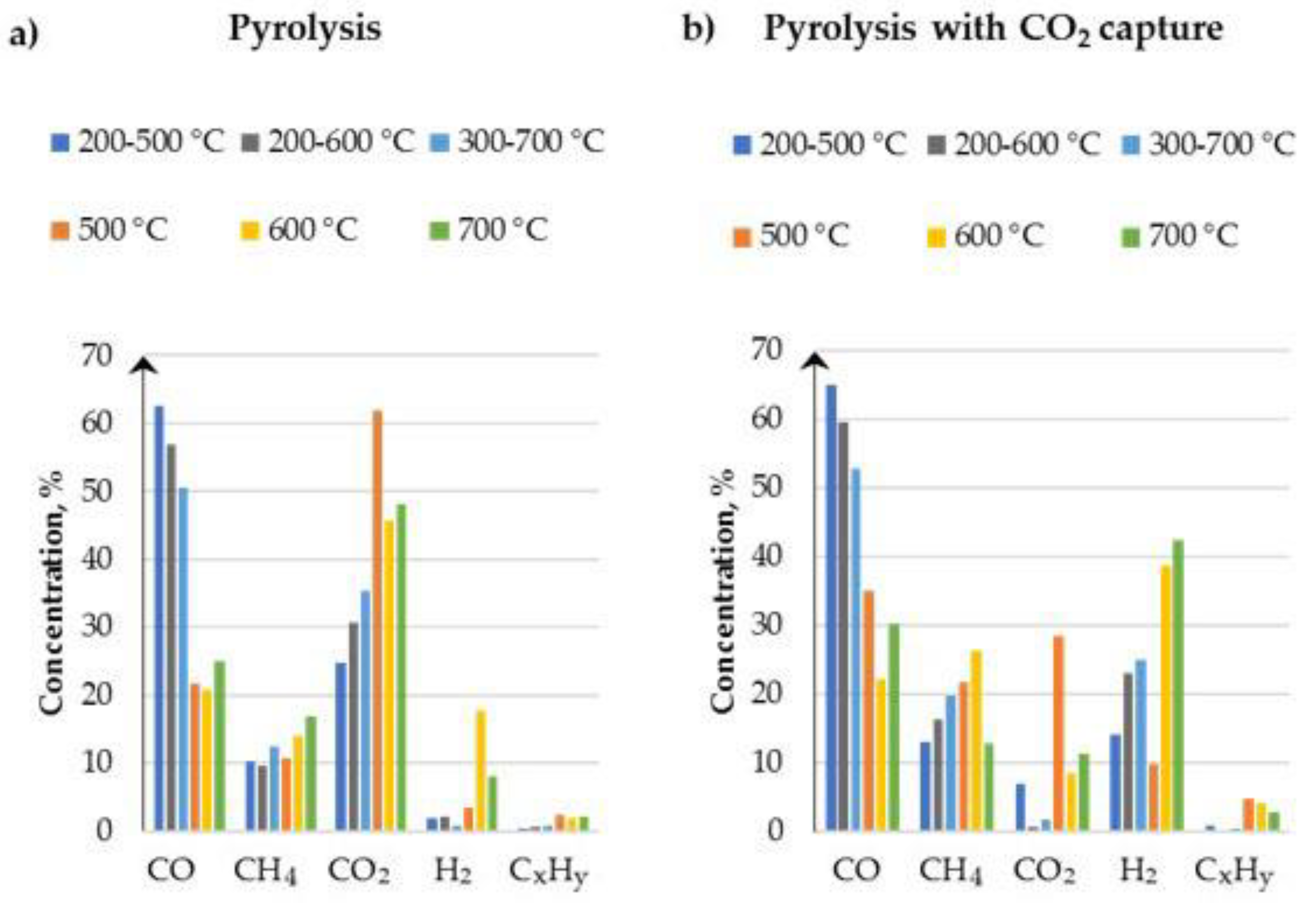 Energies 13 01050 g013