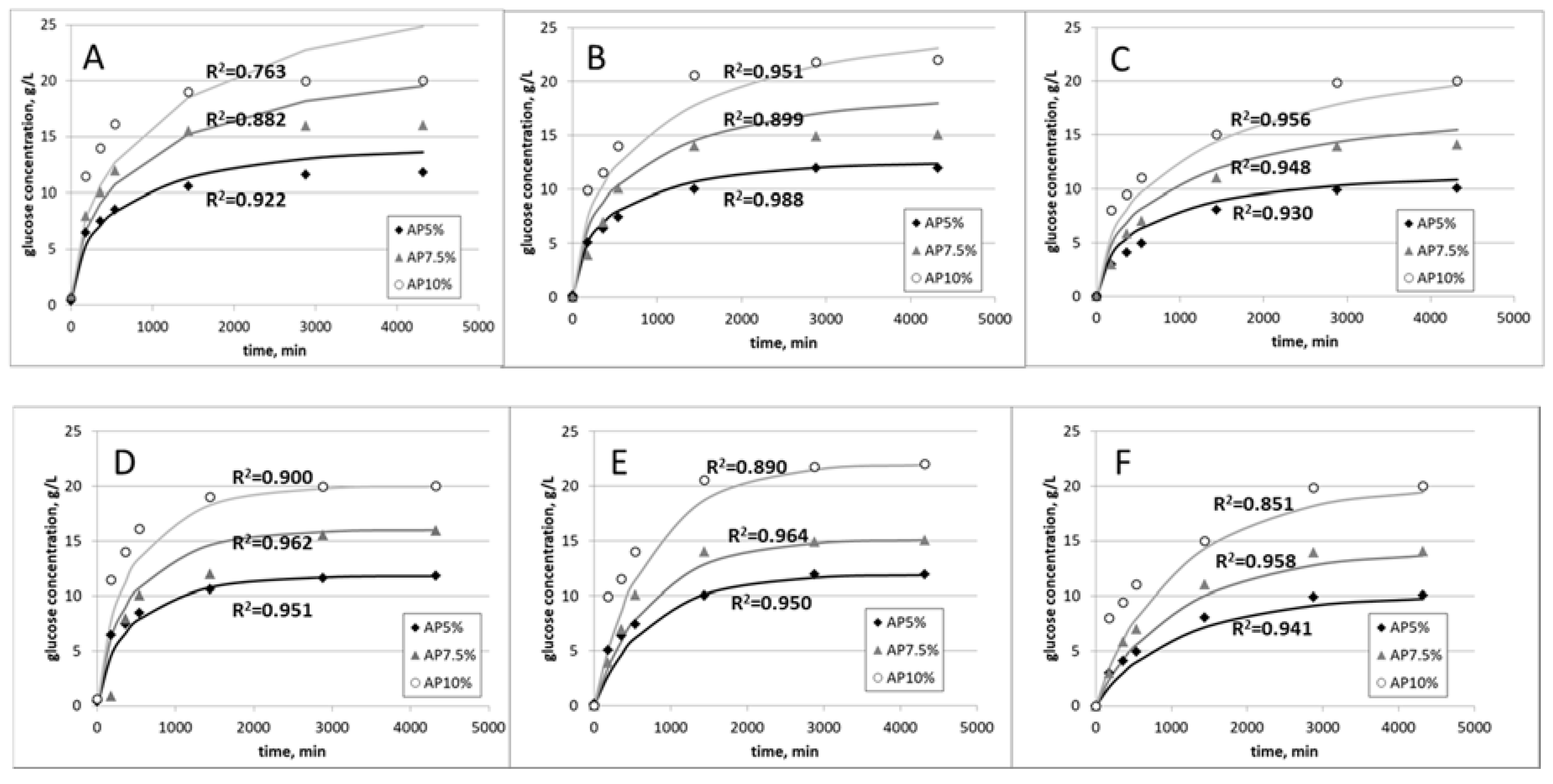 Energies 13 01051 g003
