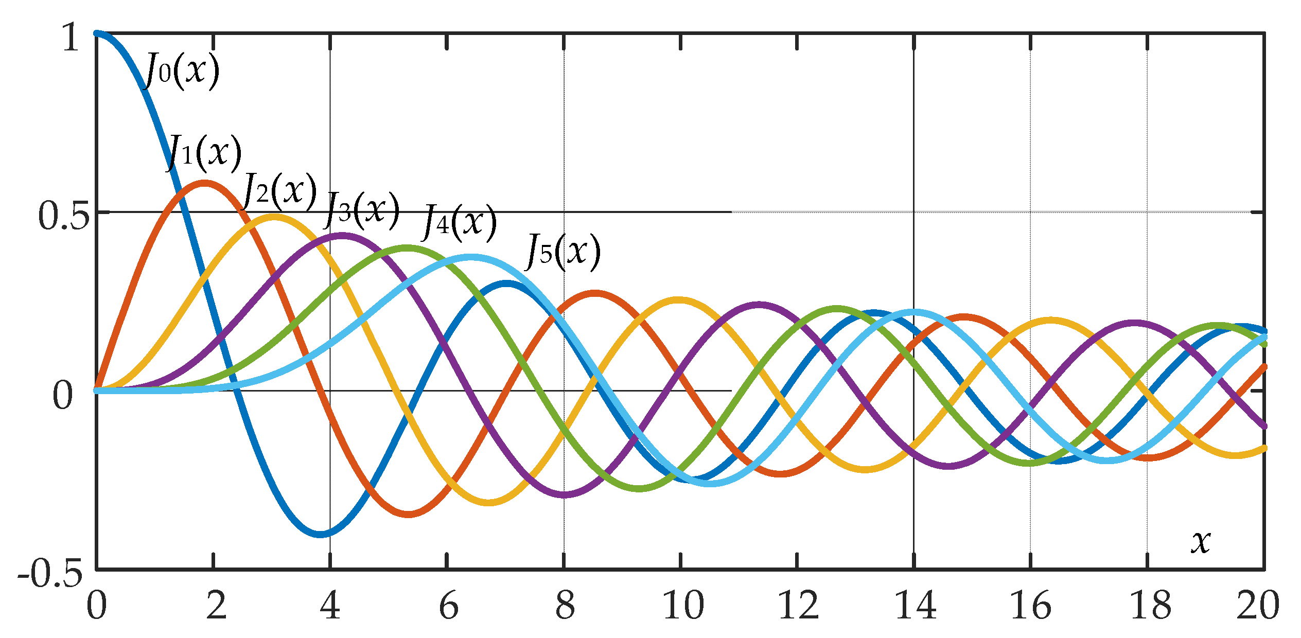 Energies 13 01052 g005
