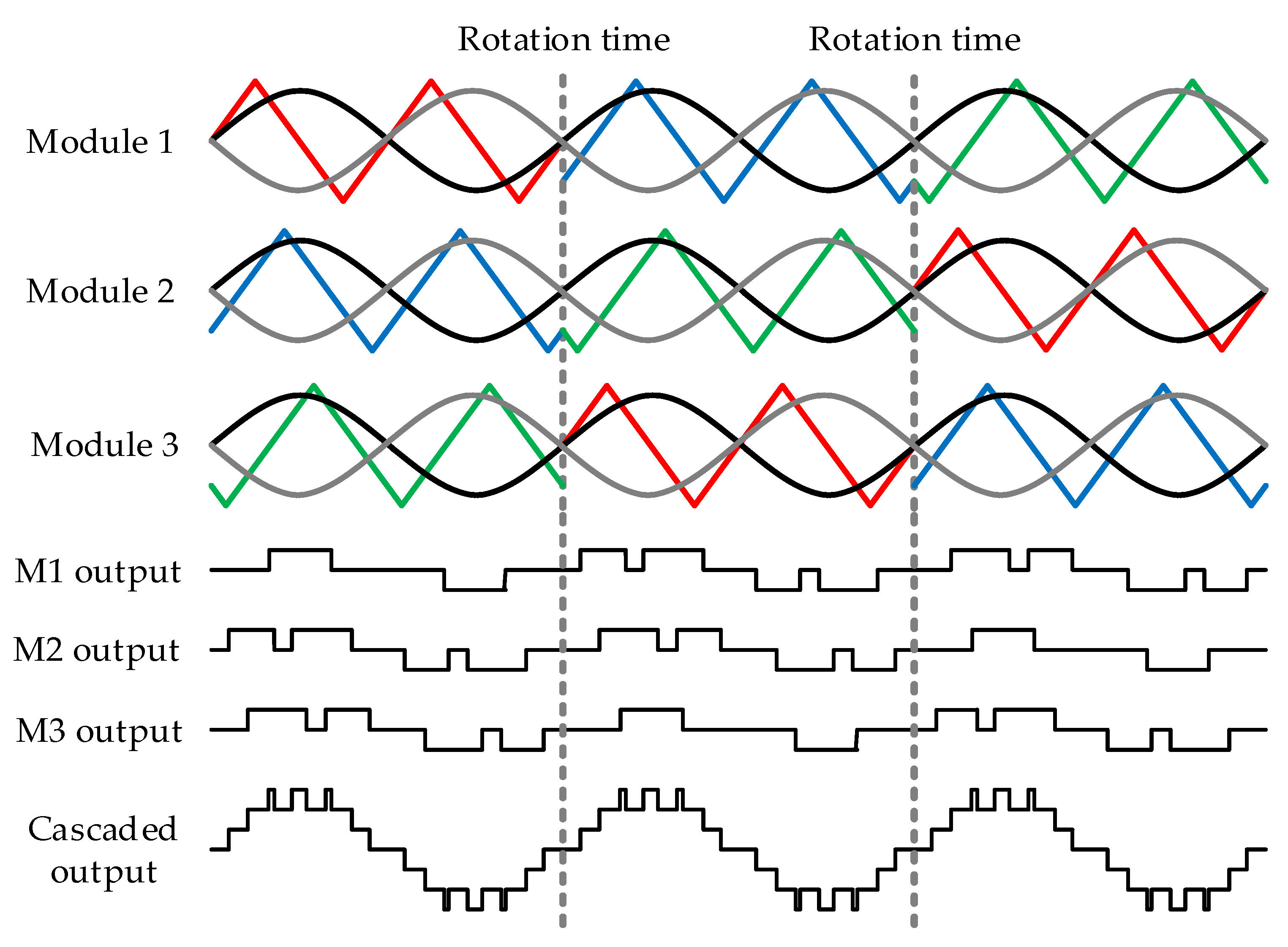Energies 13 01052 g008