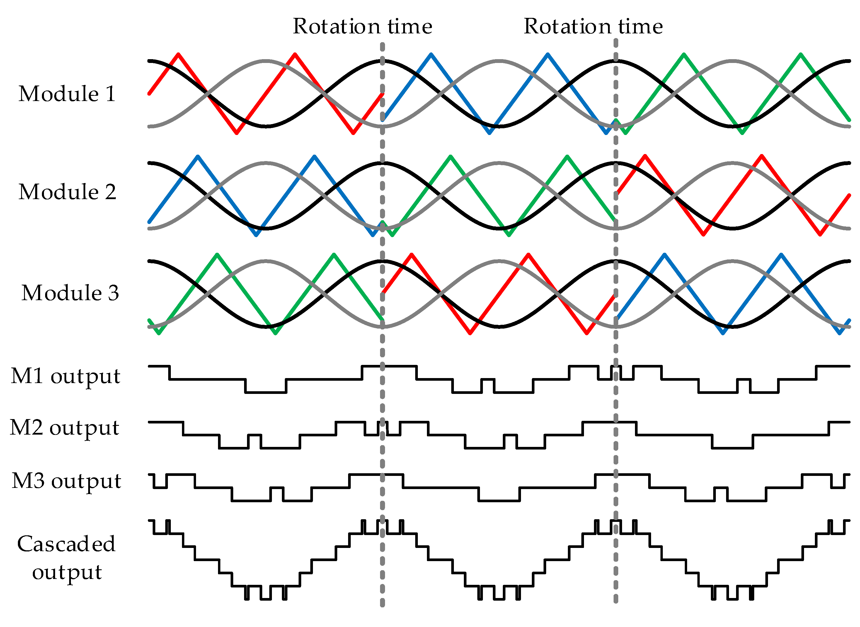 Energies 13 01052 g009