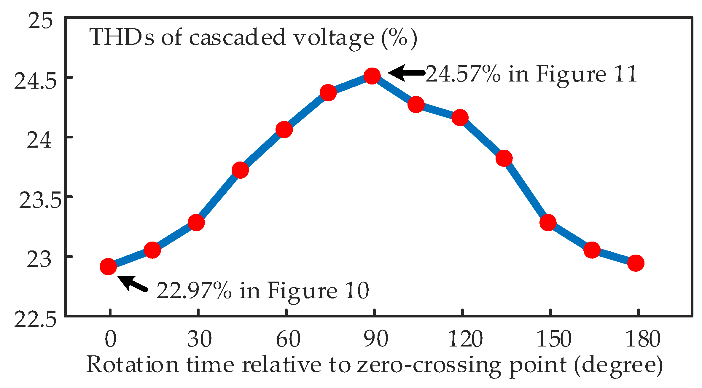 Energies 13 01052 g012
