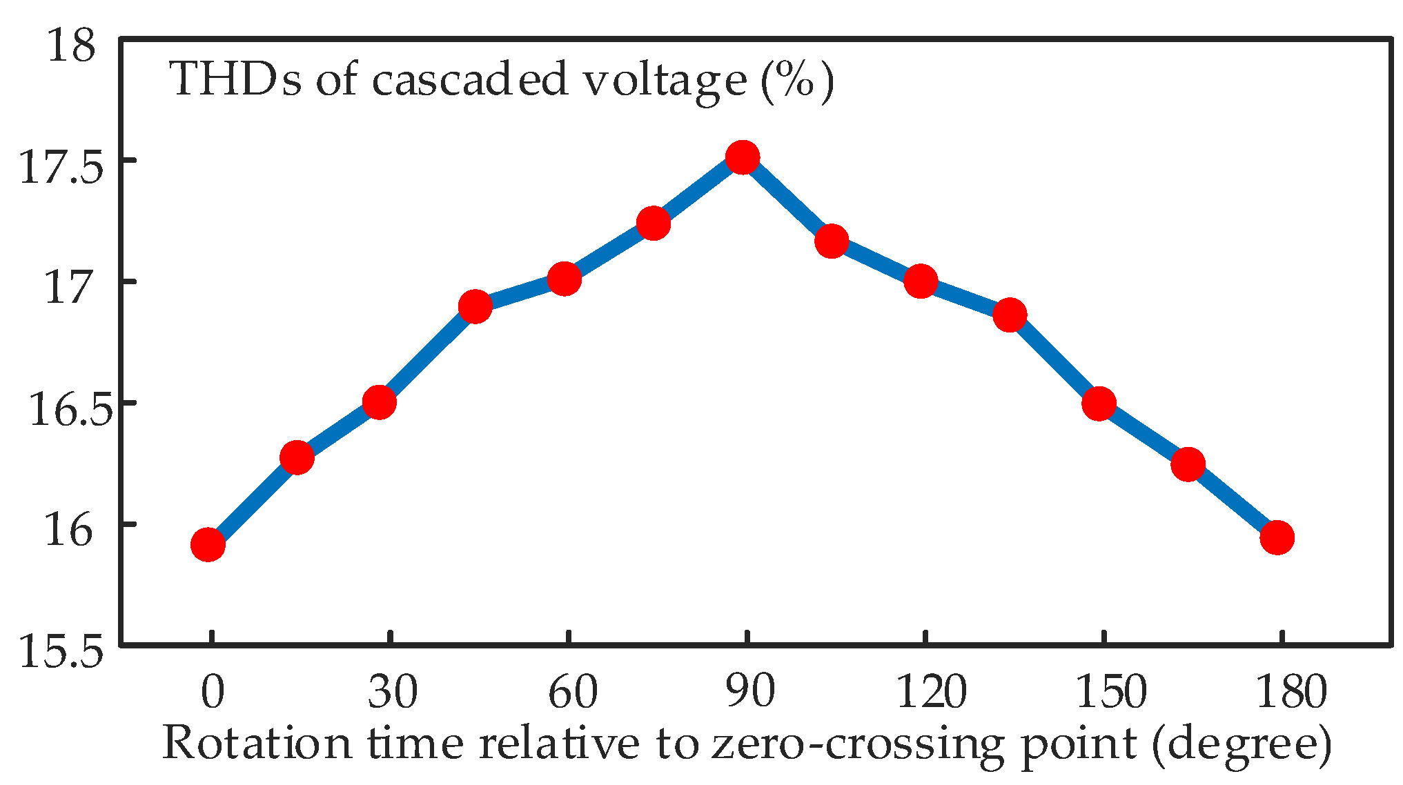 Energies 13 01052 g013