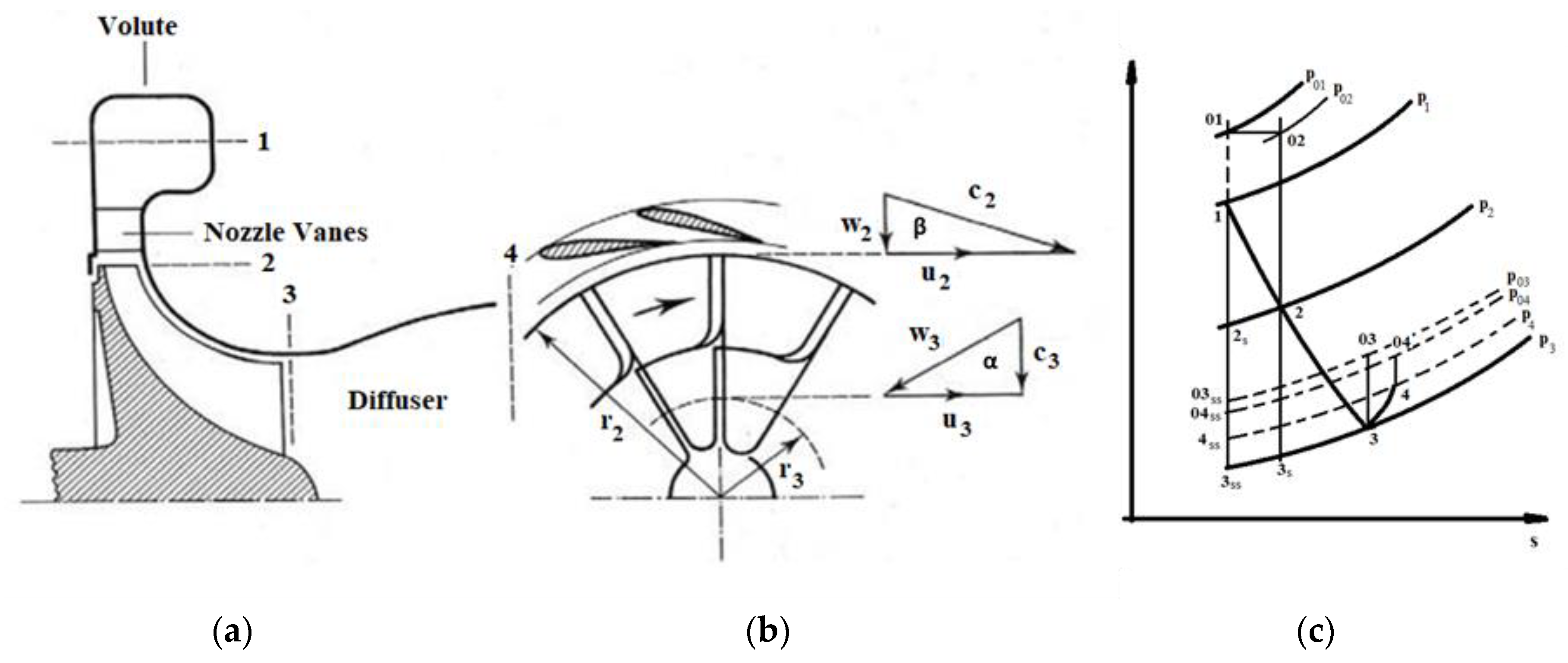 Energies 13 01054 g003