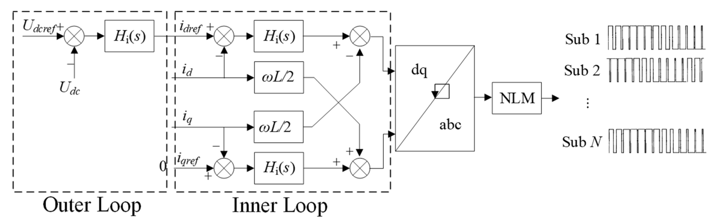 Energies 13 01056 g003
