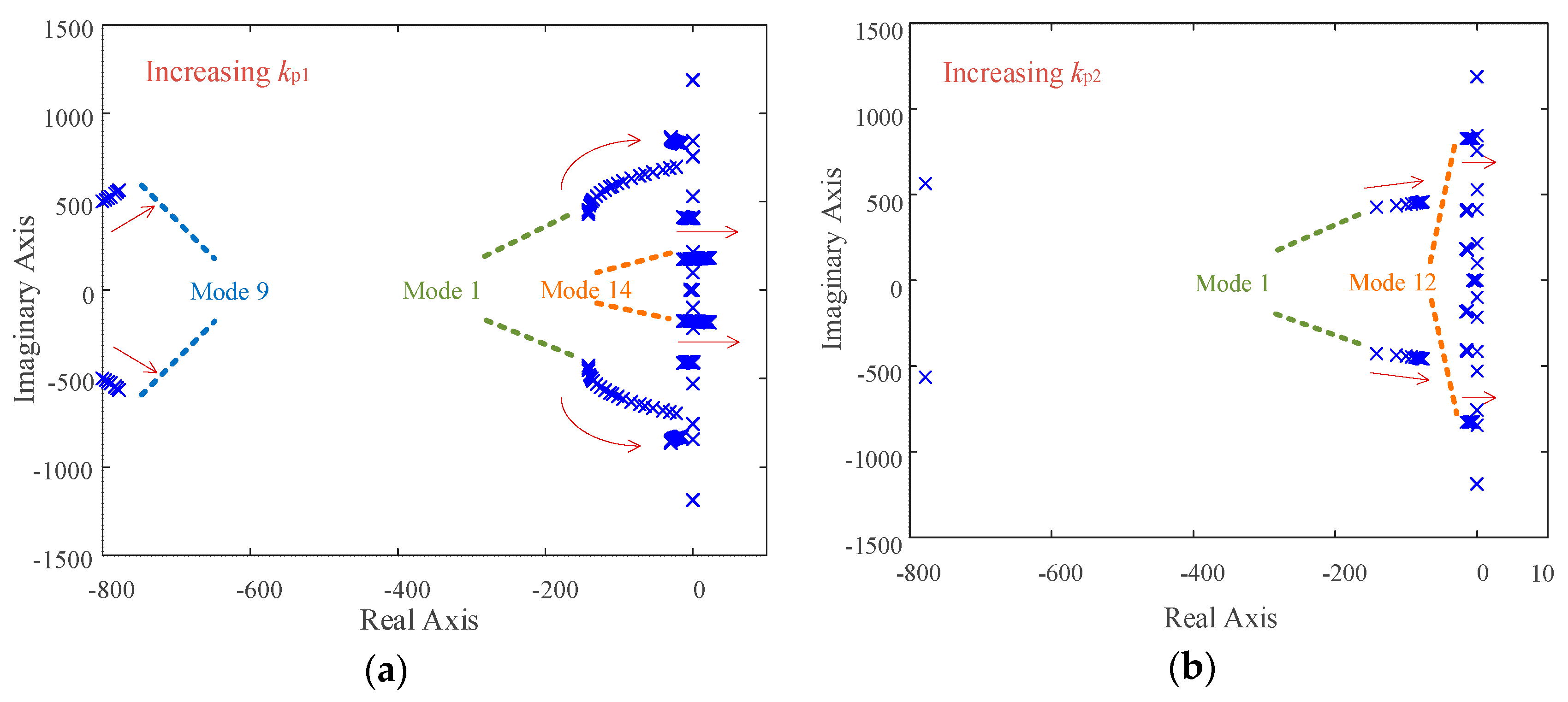 Energies 13 01056 g007