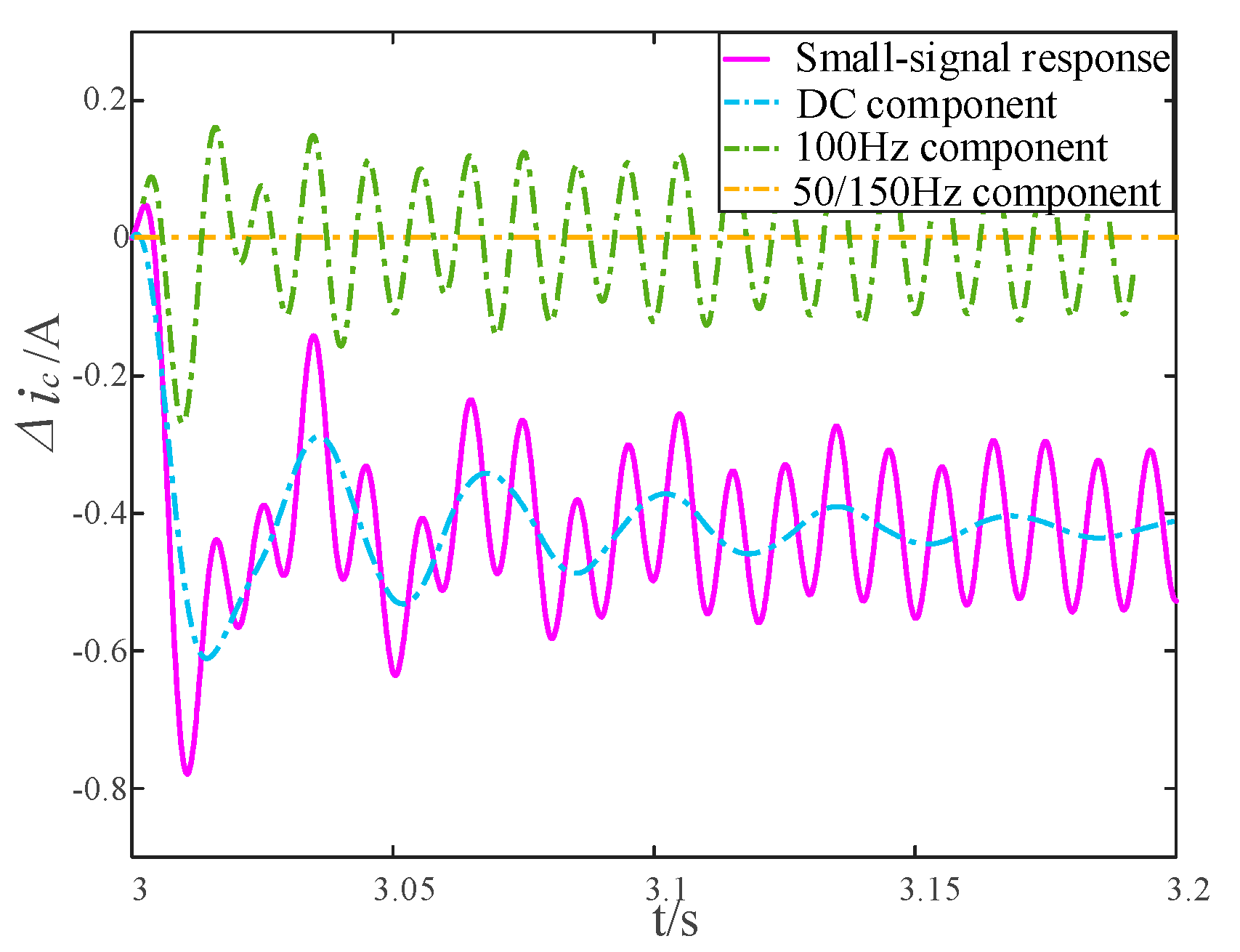 Energies 13 01056 g009