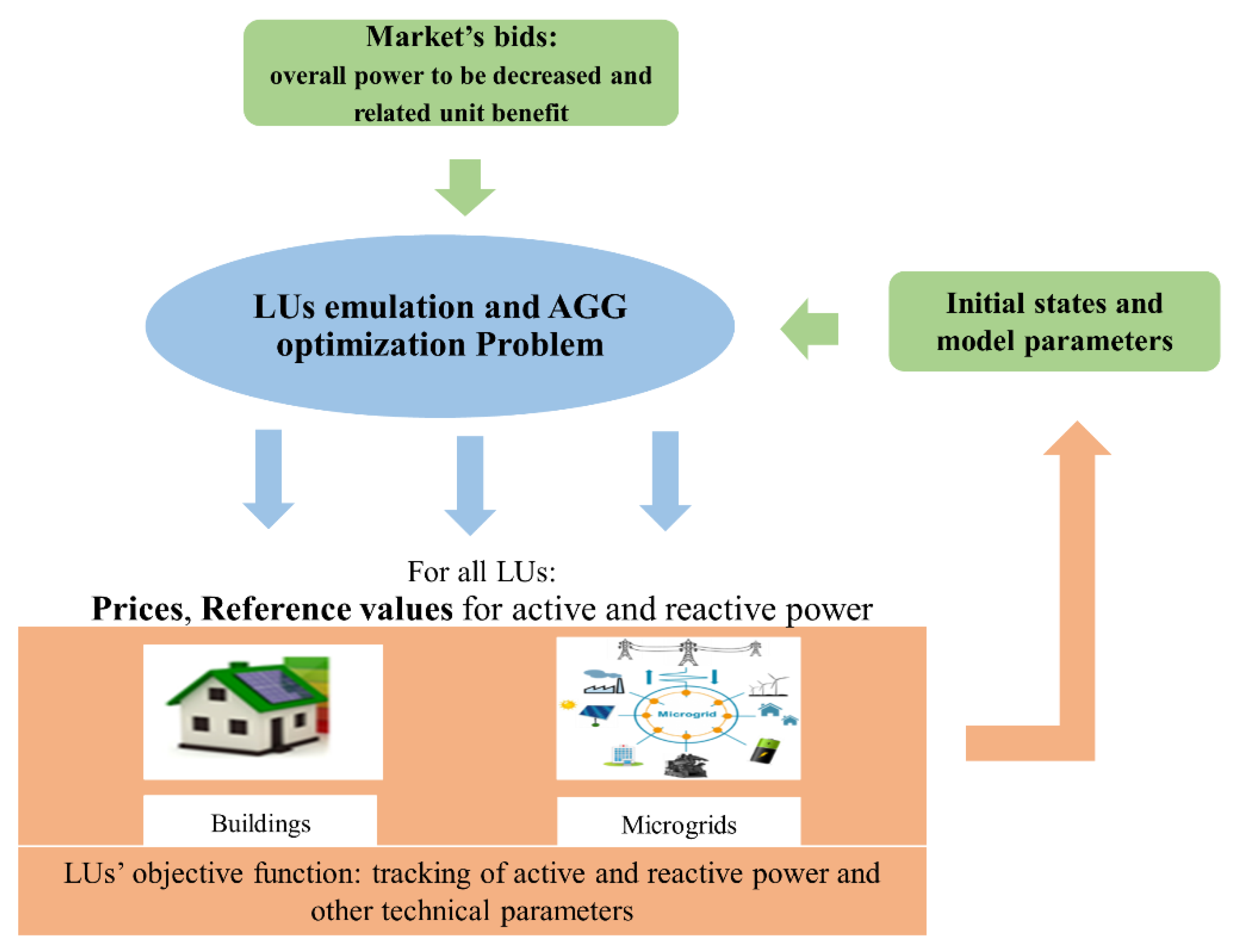 Energies 13 01058 g001
