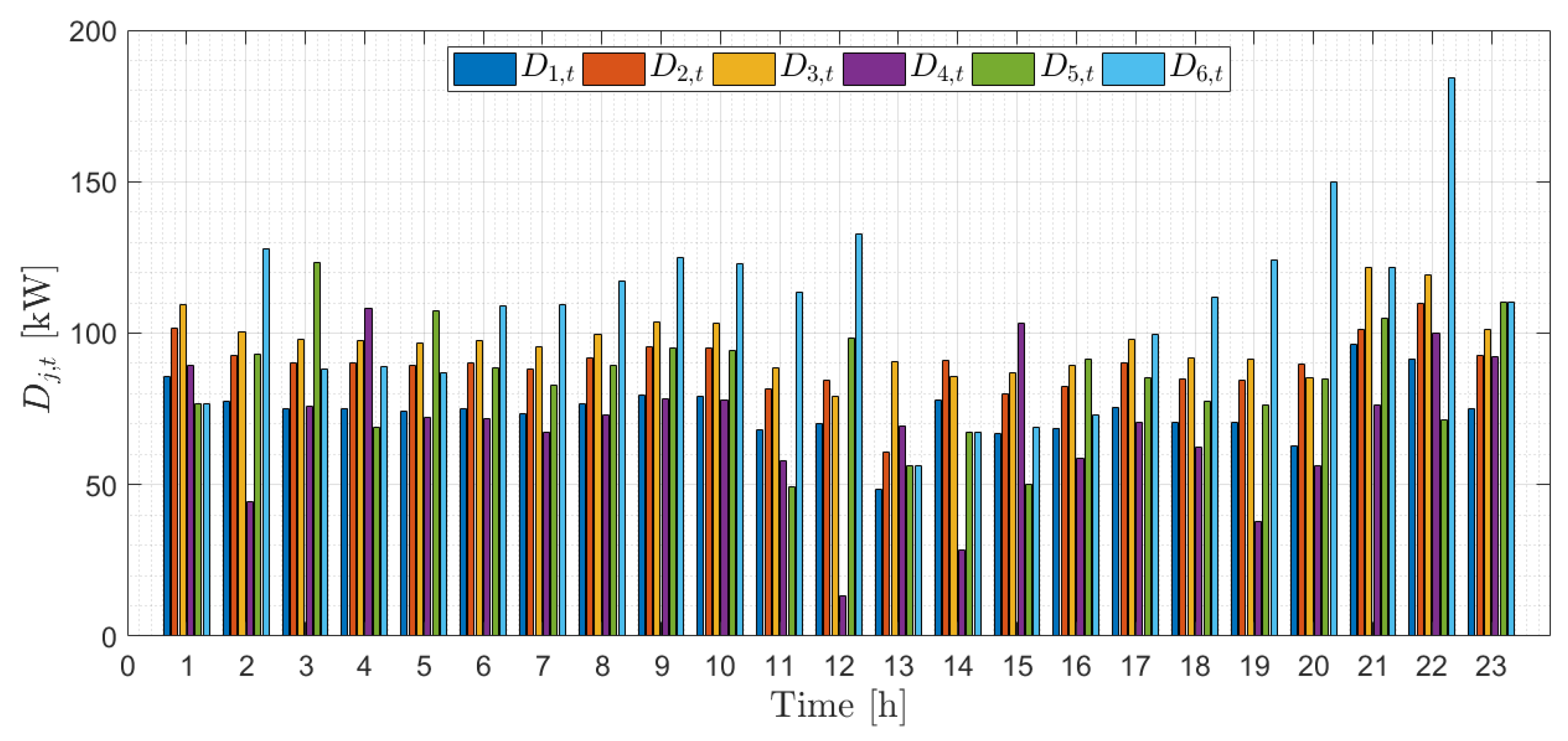 Energies 13 01058 g008