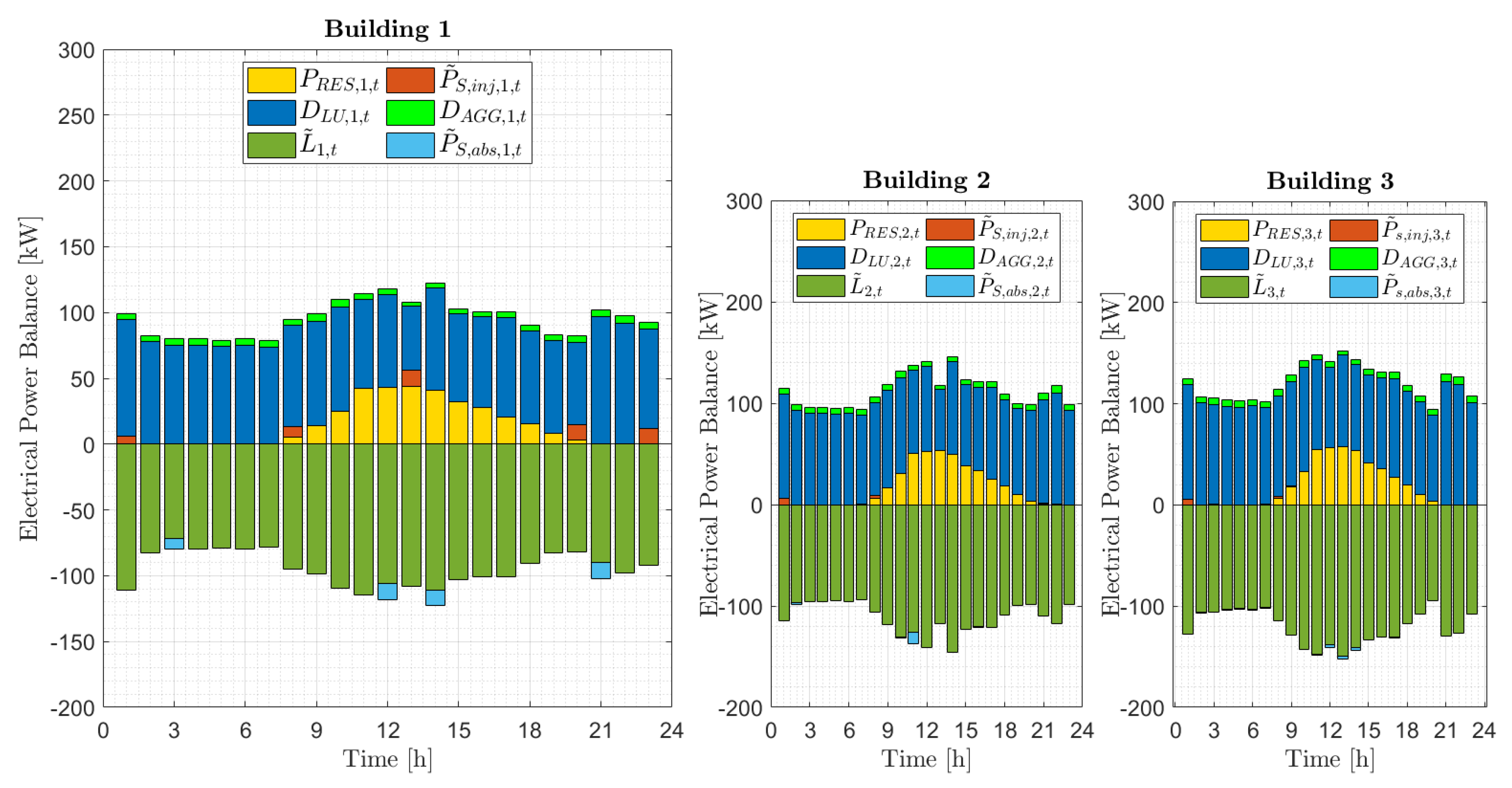 Energies 13 01058 g011