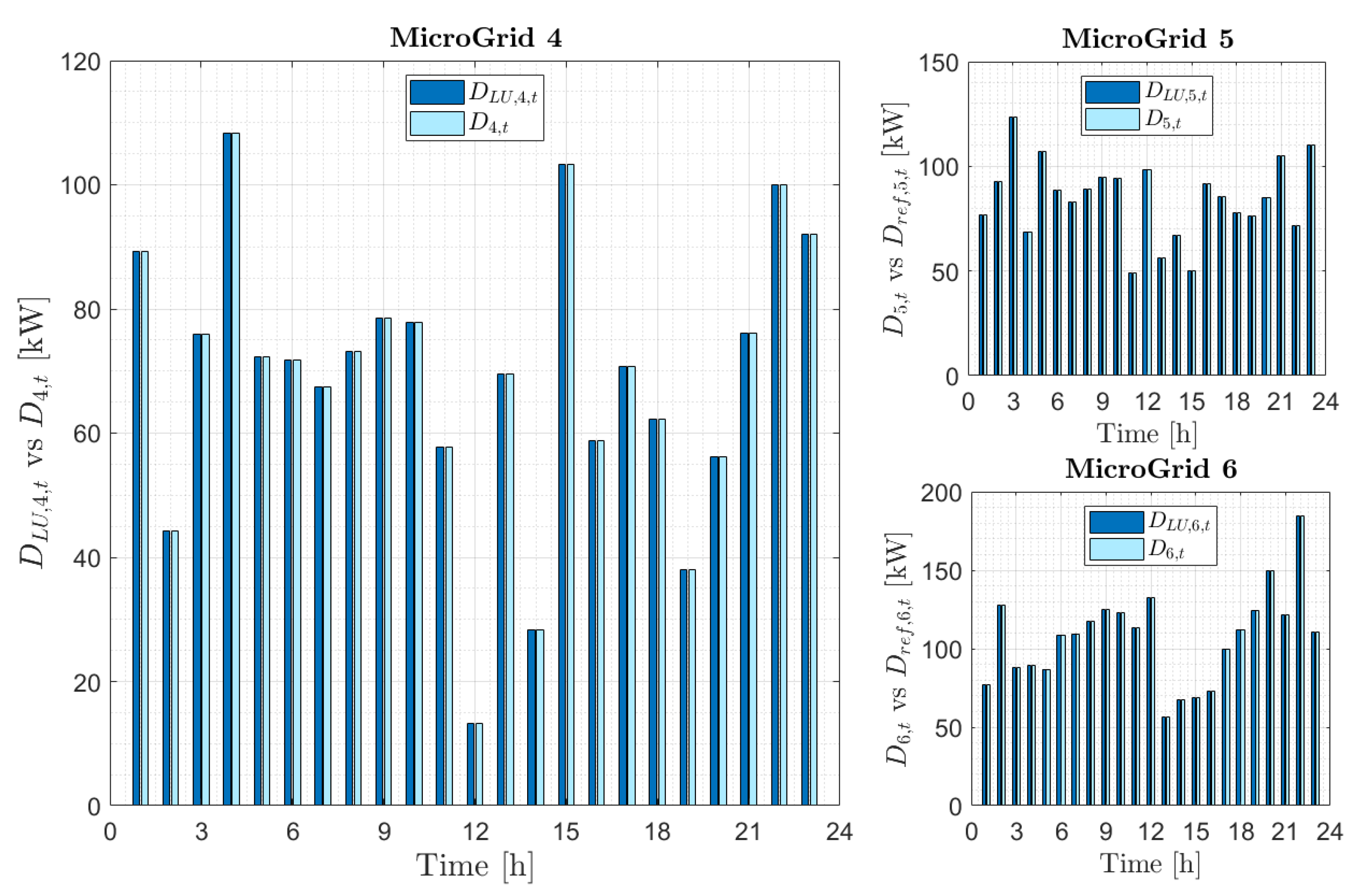 Energies 13 01058 g012