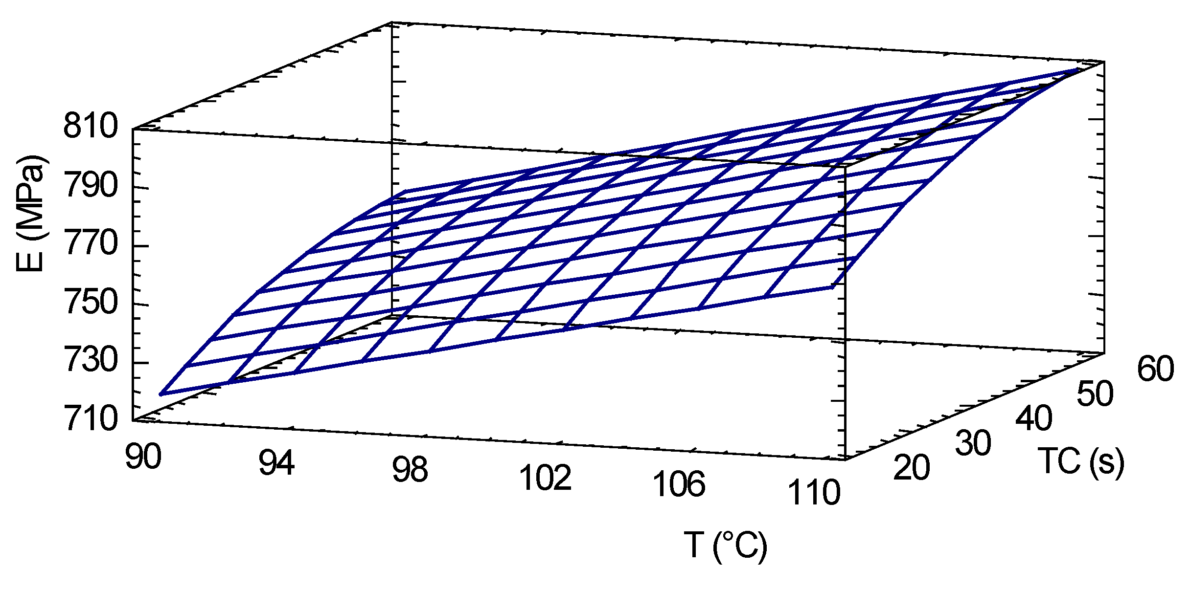 Energies 13 01060 g009