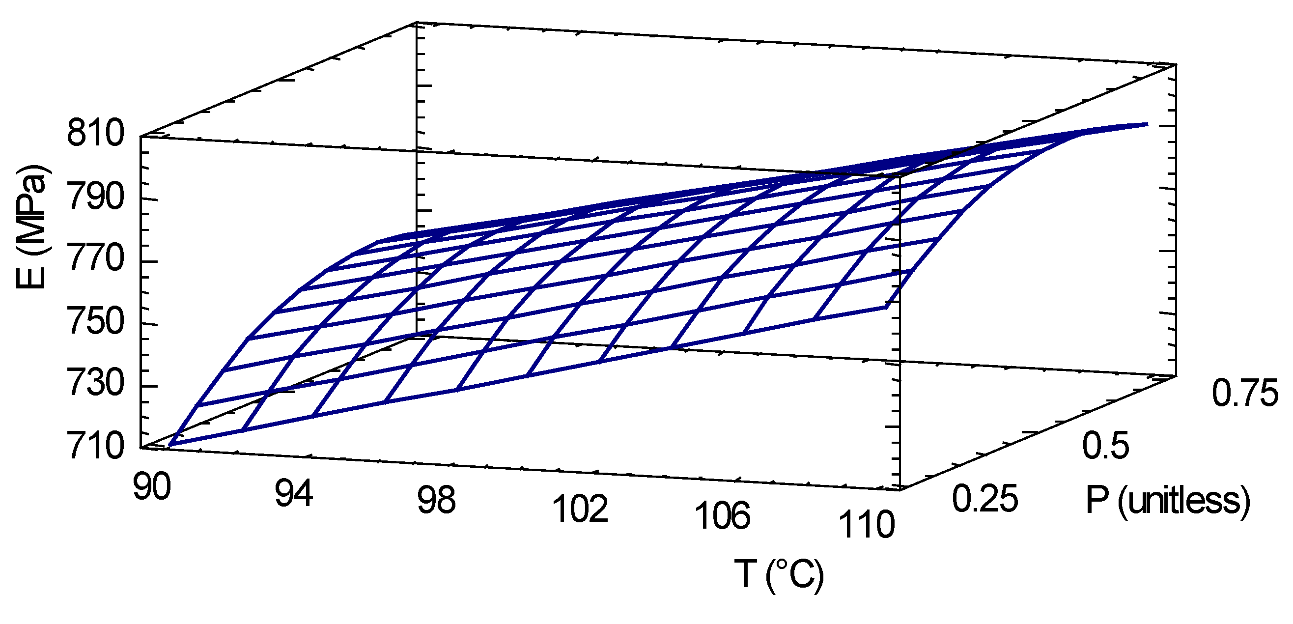 Energies 13 01060 g010