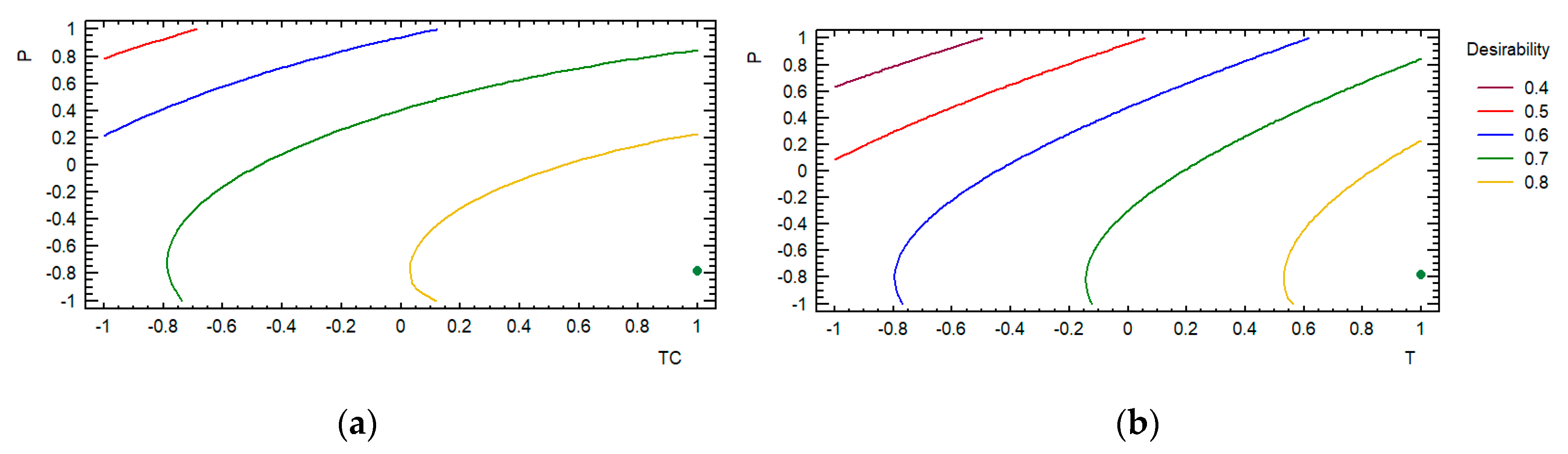Energies 13 01060 g012