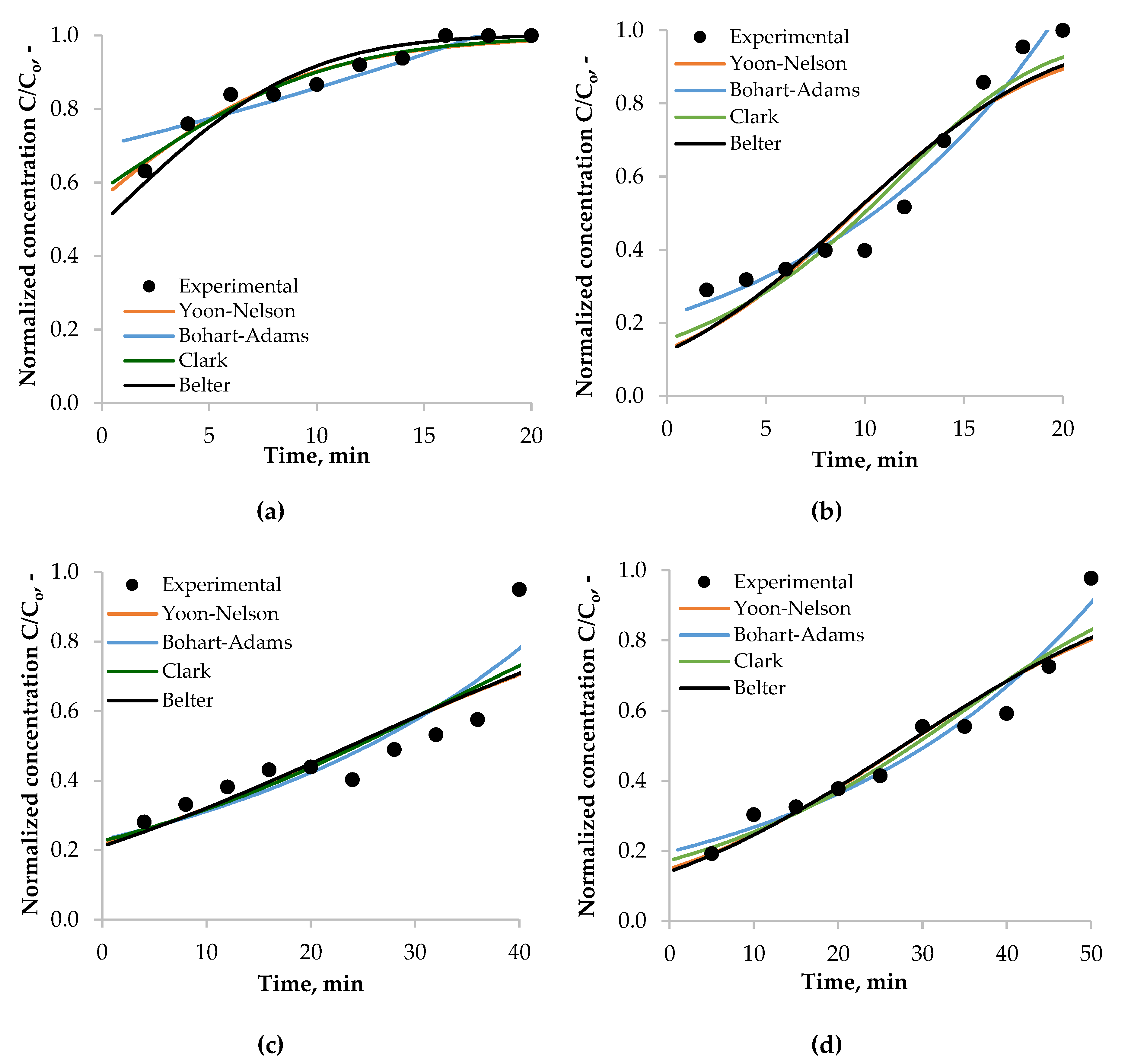 Energies 13 01064 g007