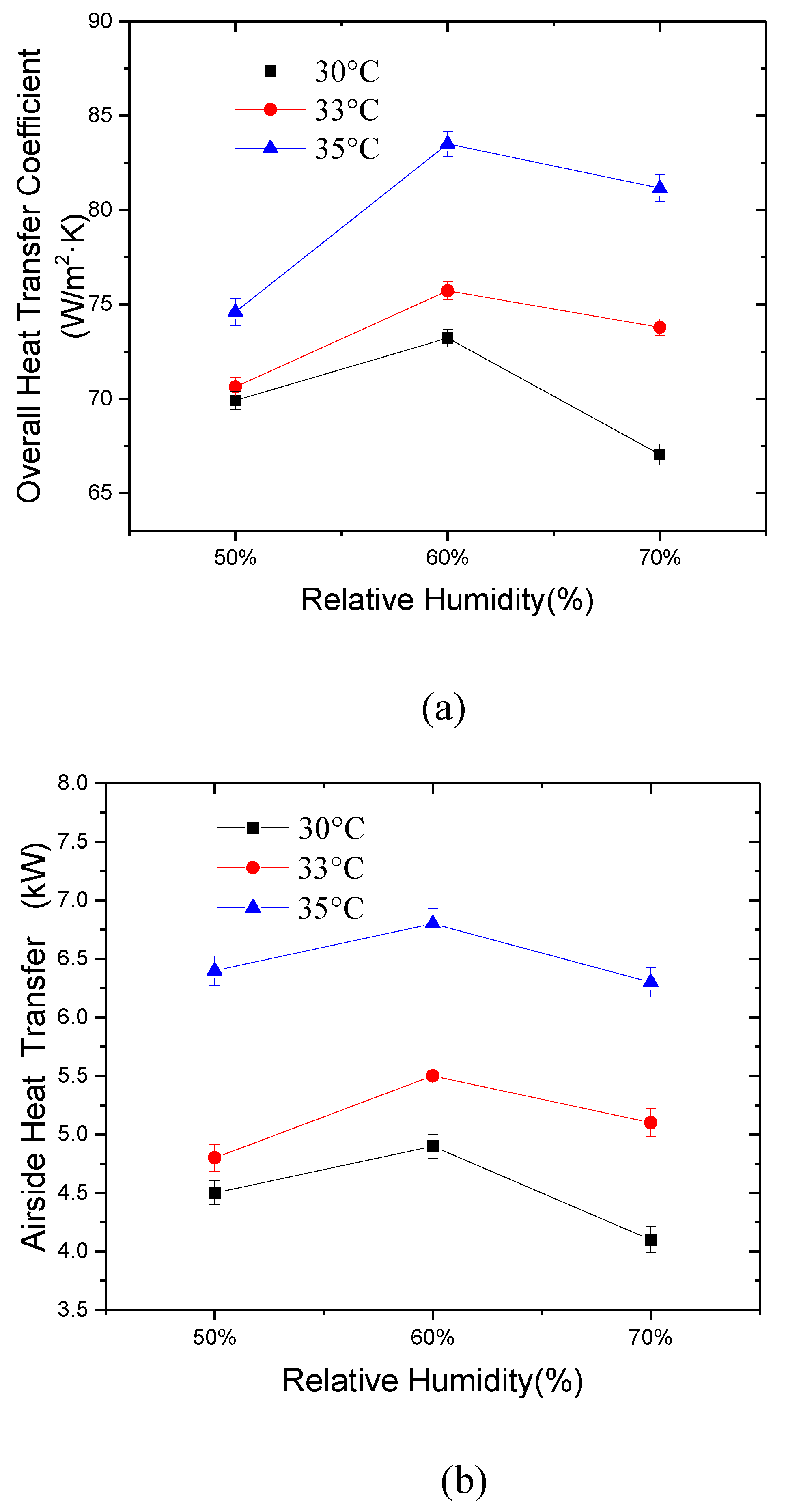 Energies 13 01065 g006