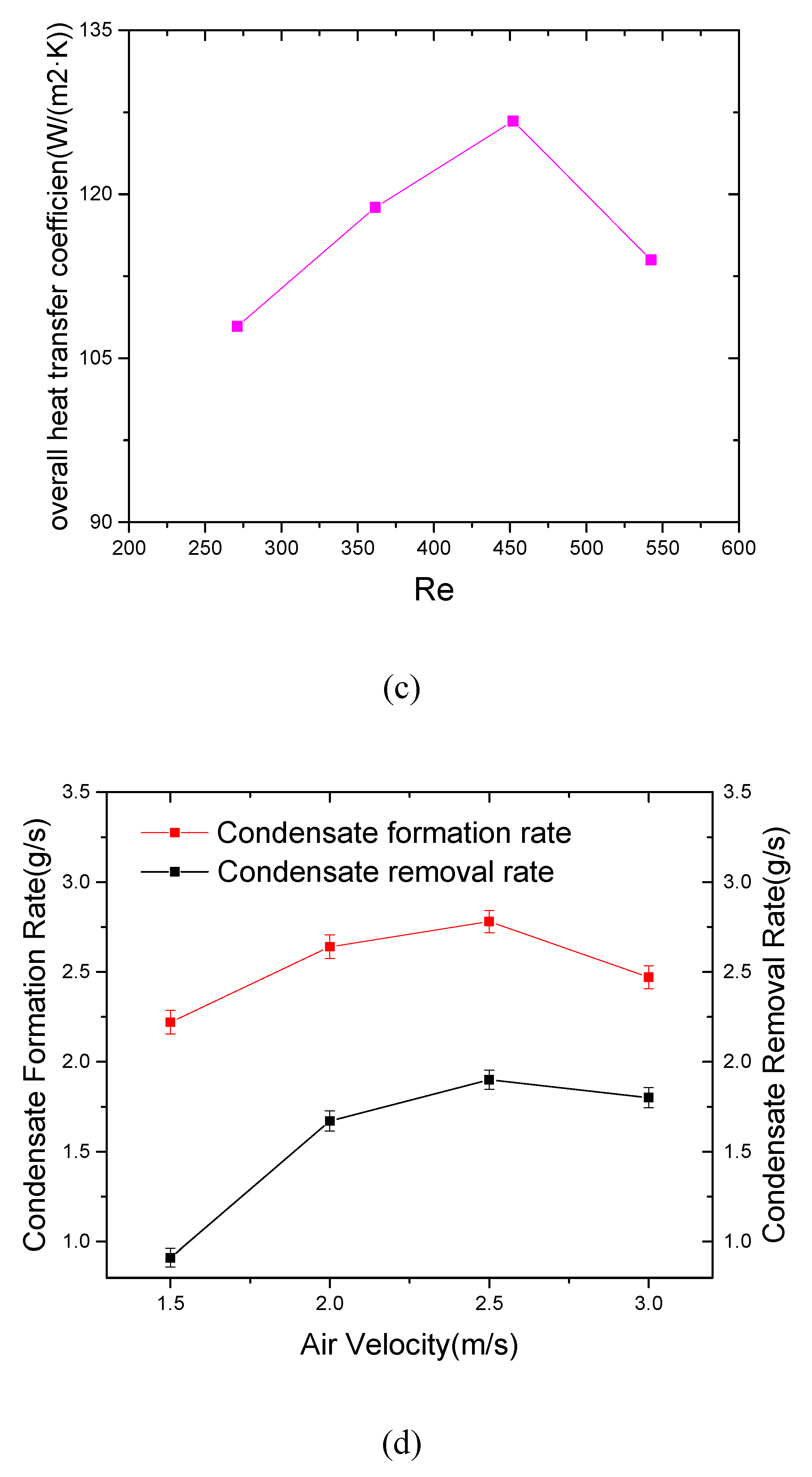 Energies 13 01065 g008b