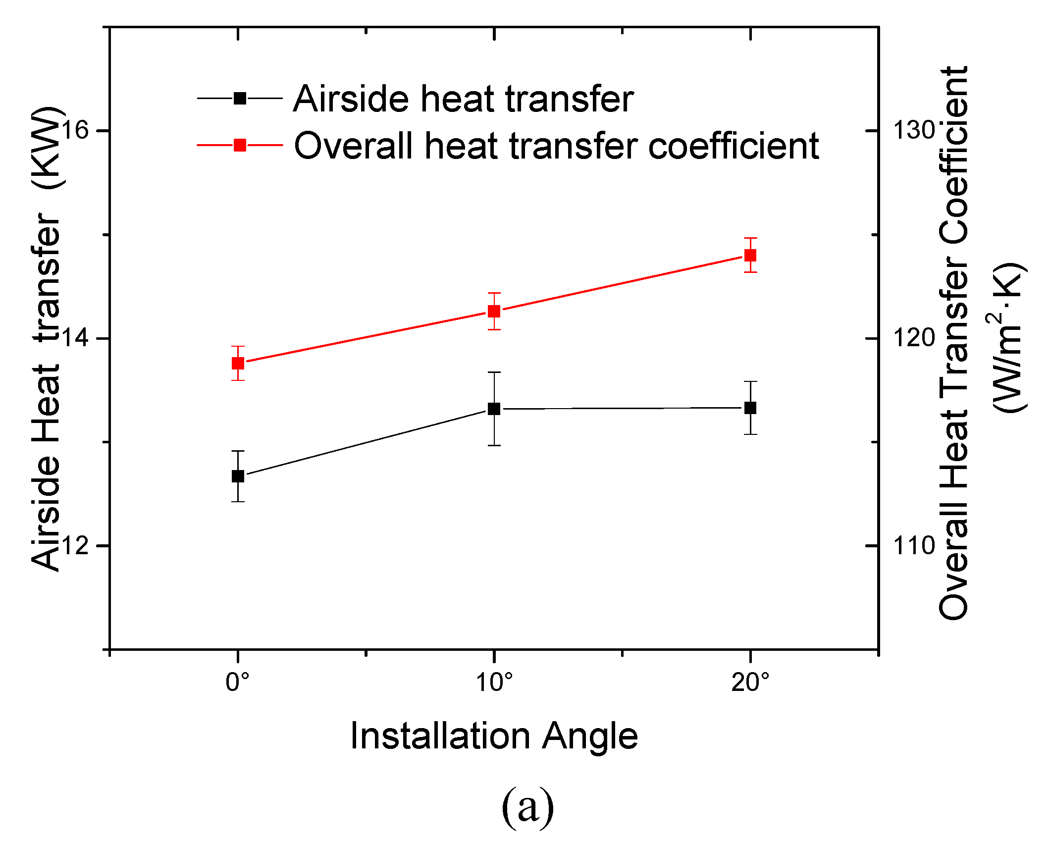 Energies 13 01065 g010a