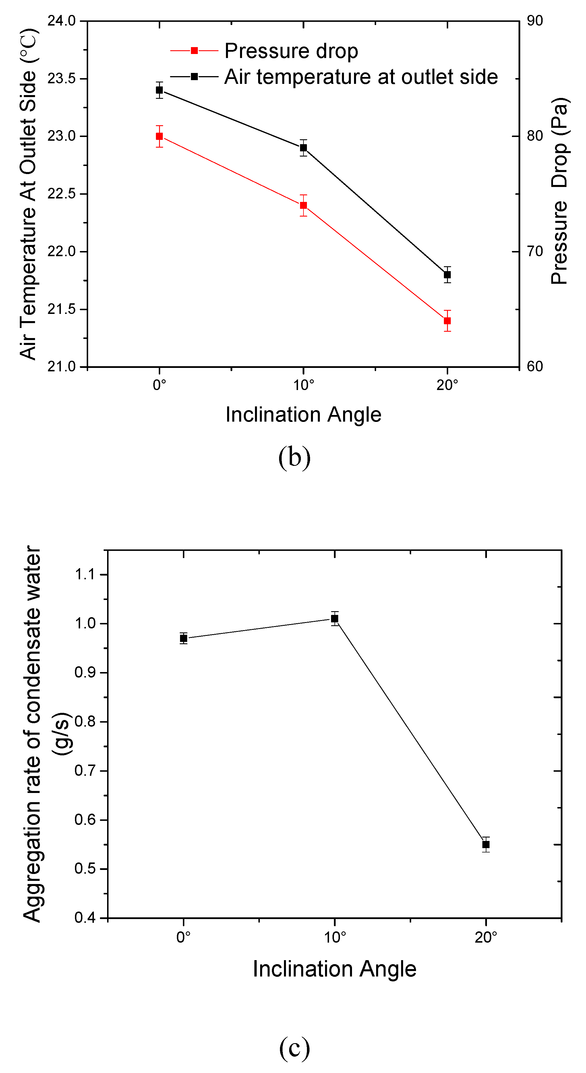 Energies 13 01065 g010b
