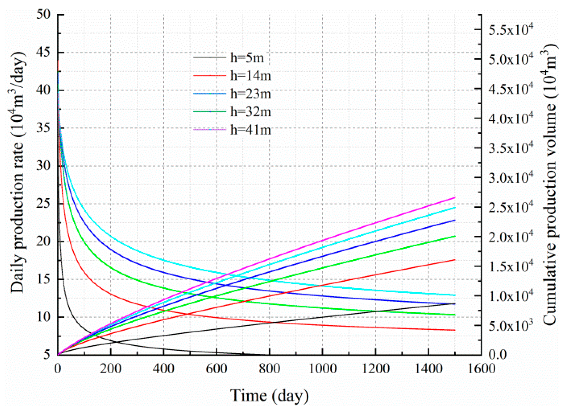 Energies 13 01066 g012