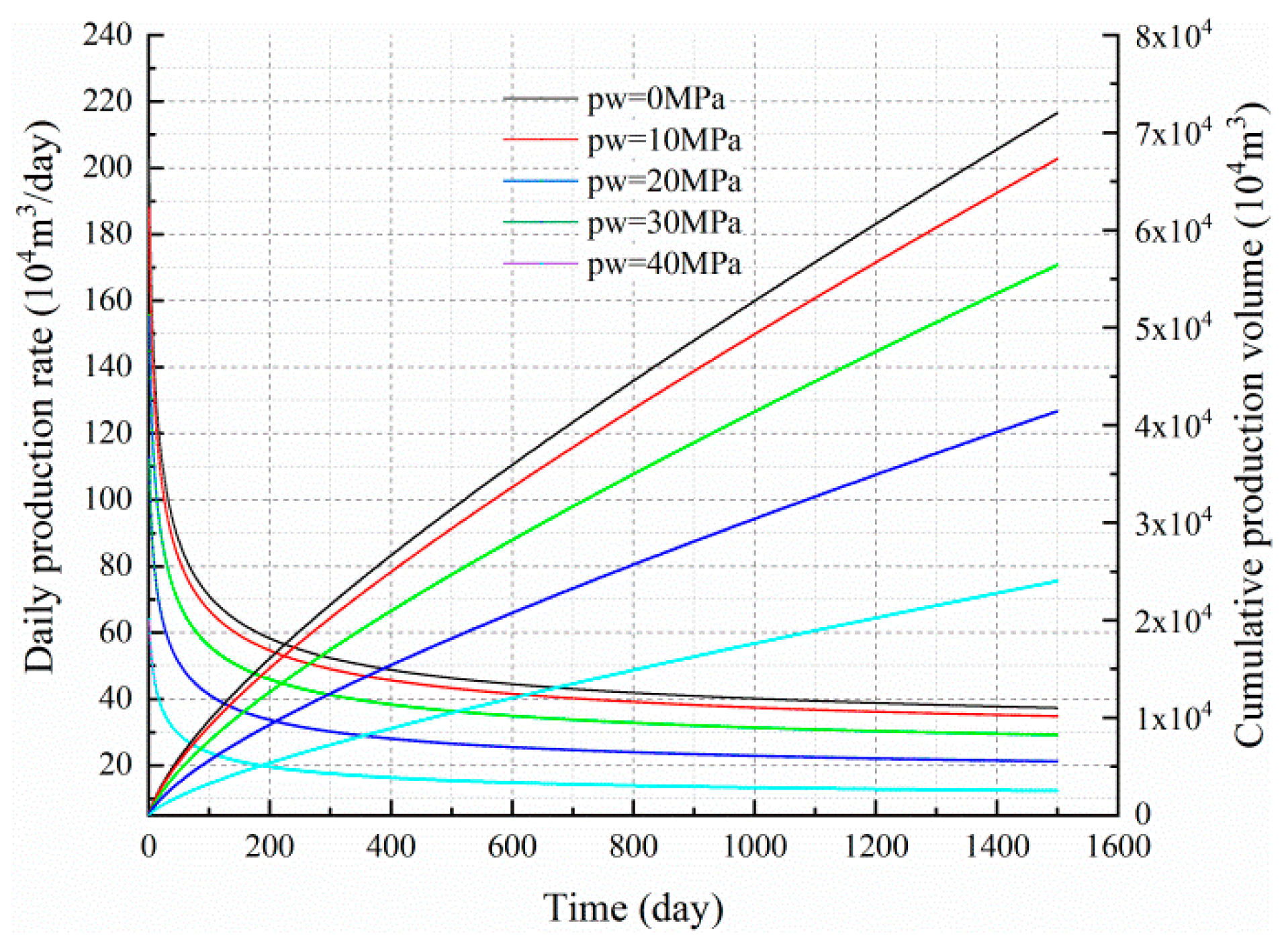 Energies 13 01066 g016