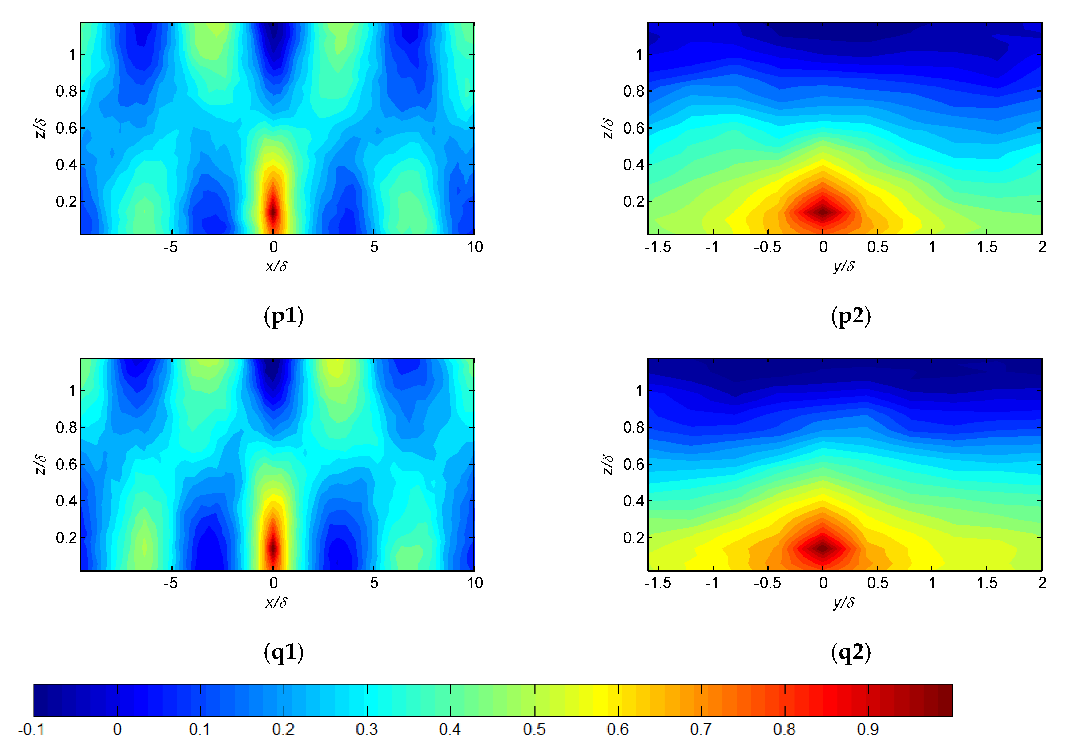 Energies 13 01068 g004d