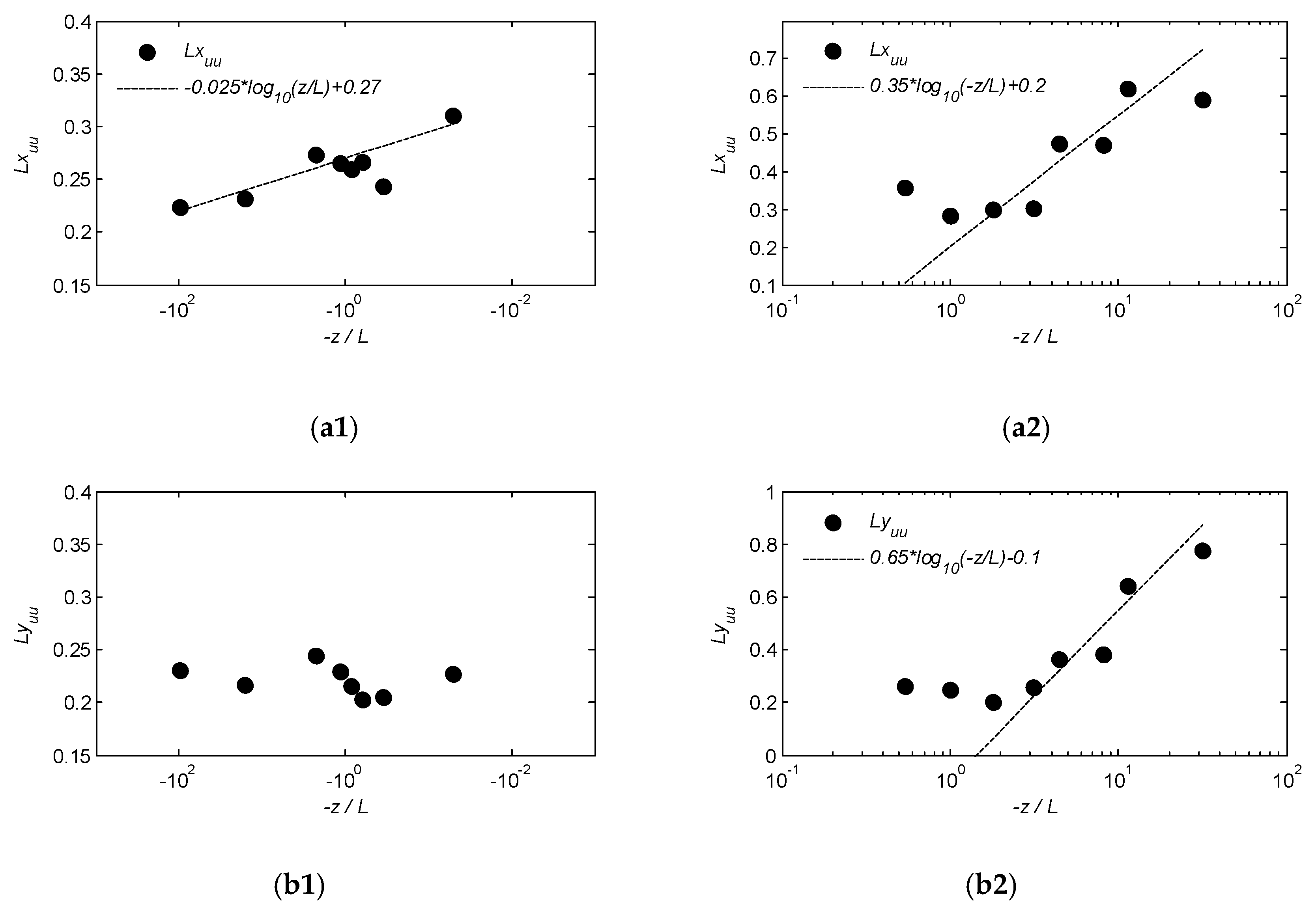 Energies 13 01068 g005a