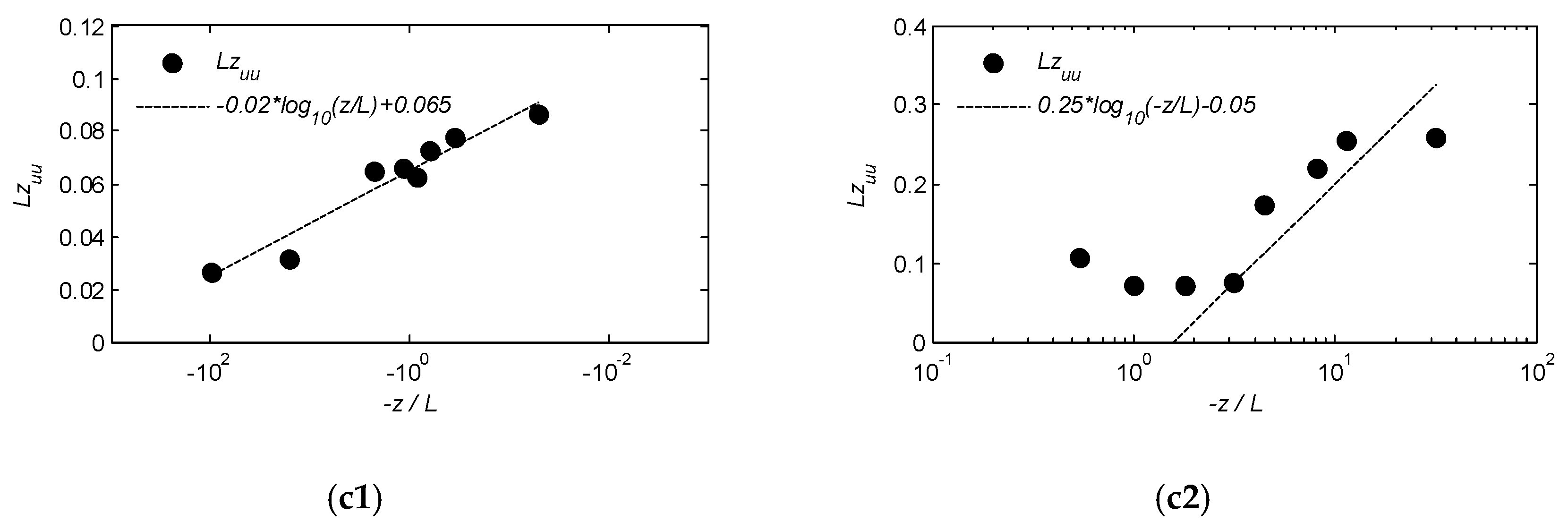 Energies 13 01068 g005b