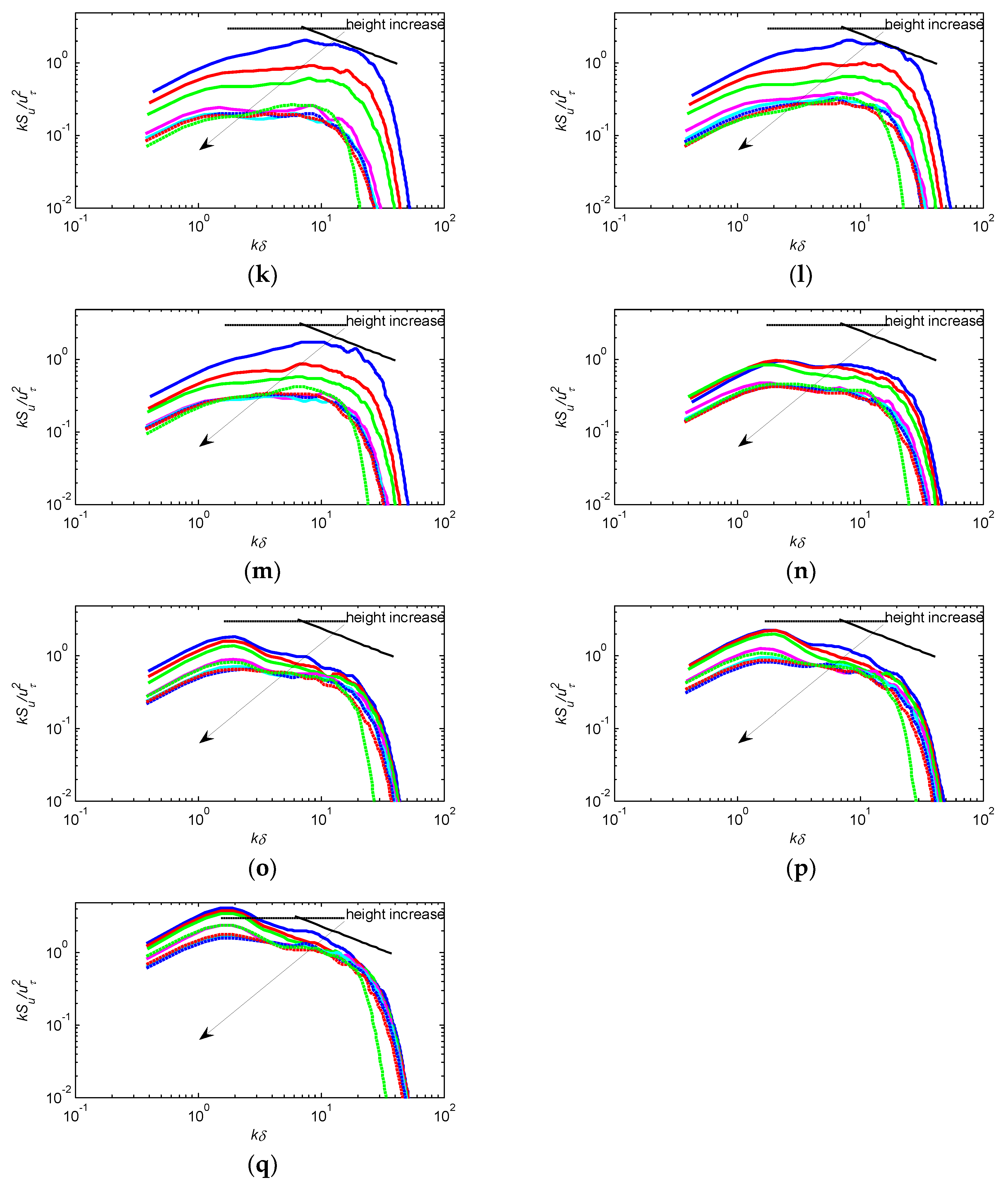 Energies 13 01068 g006b