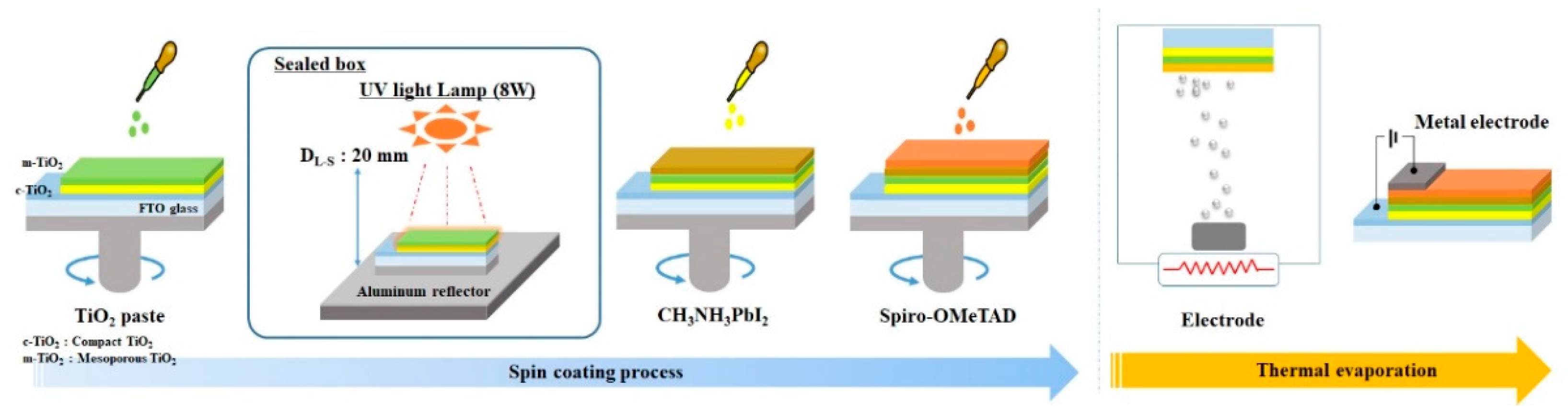 Energies 13 01069 g001