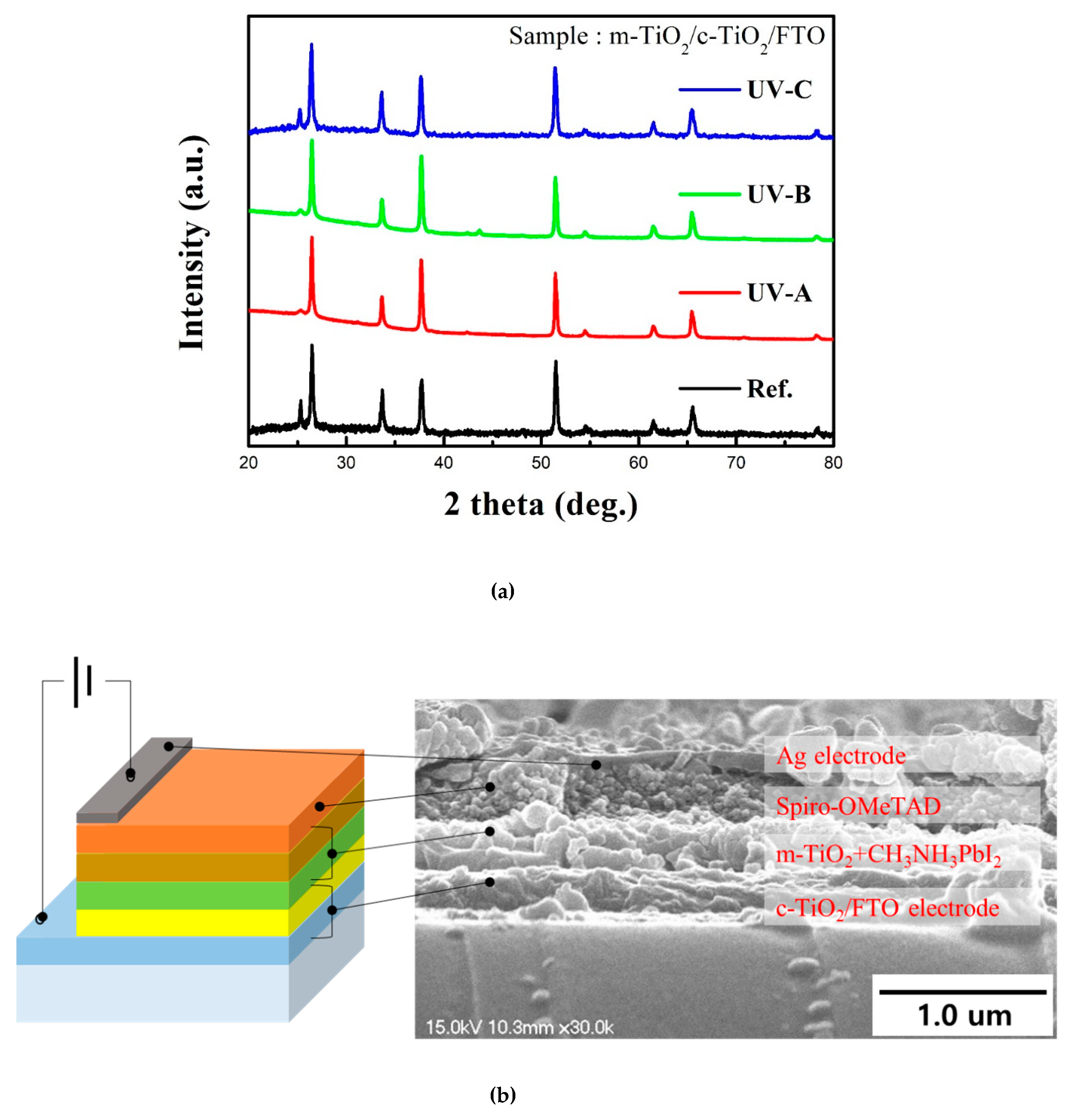 Energies 13 01069 g004