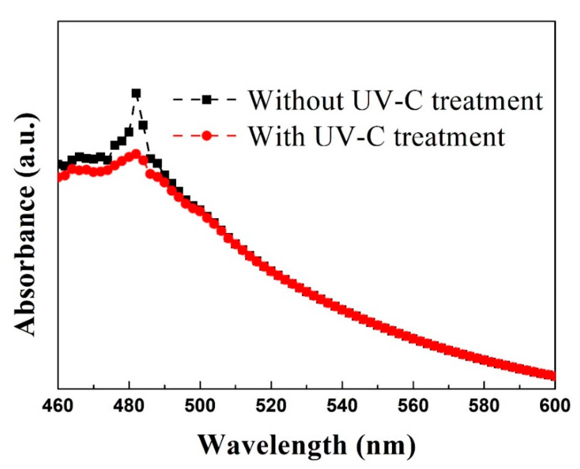 Energies 13 01069 g005