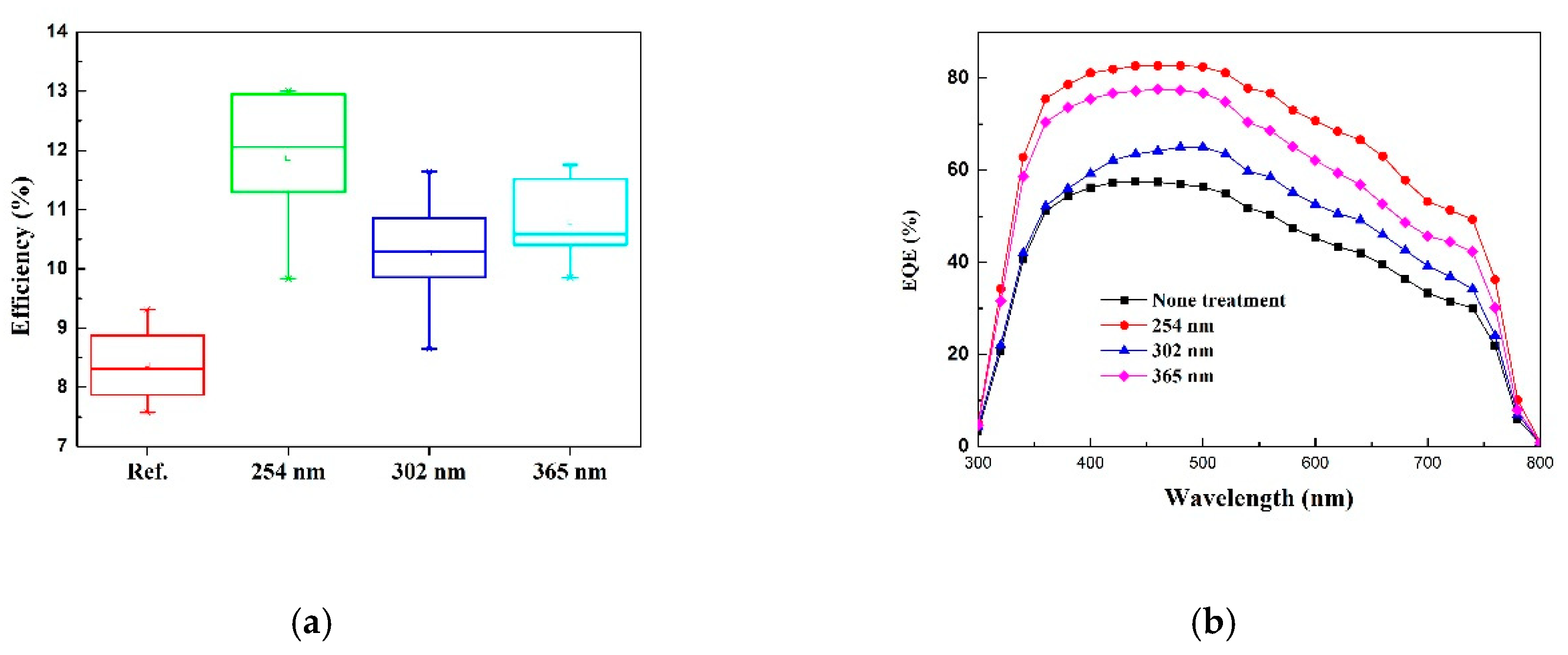 Energies 13 01069 g006