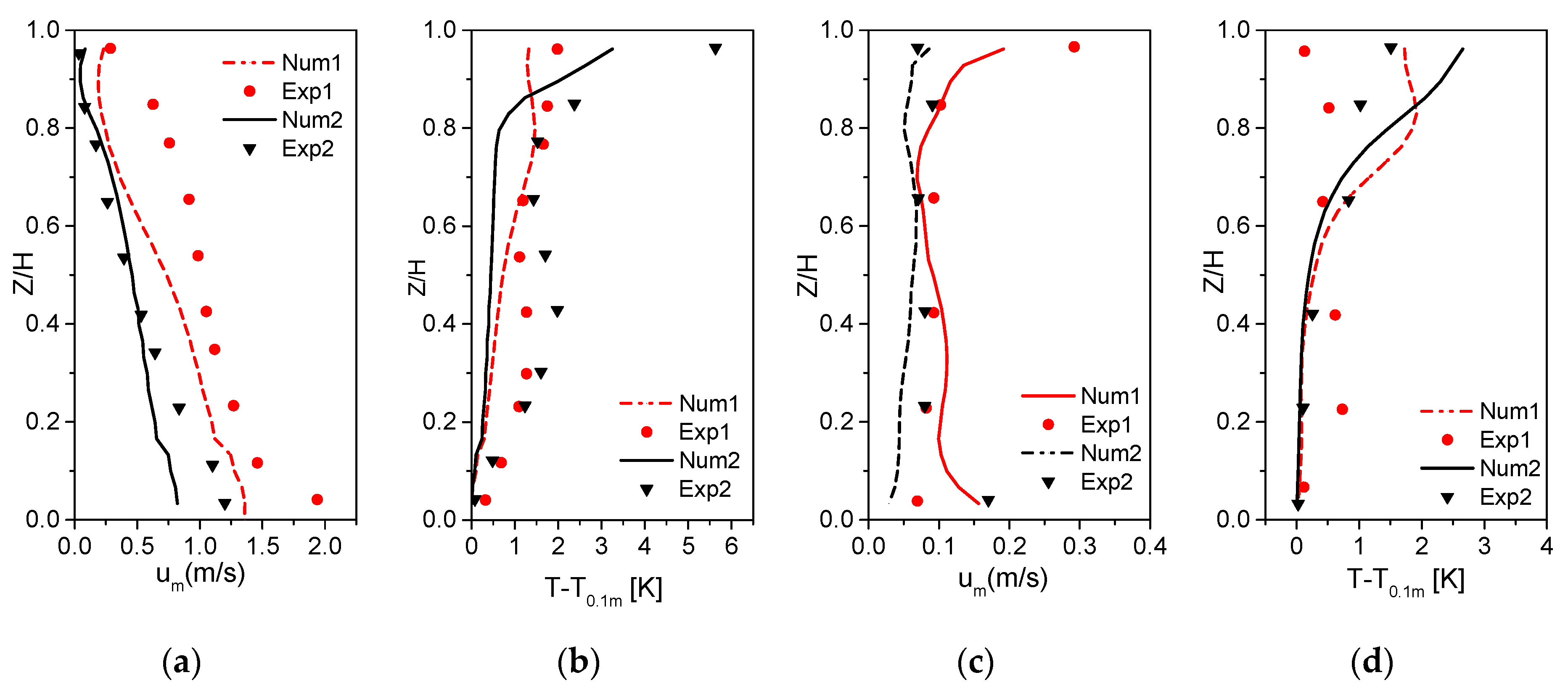 Energies 13 01070 g003