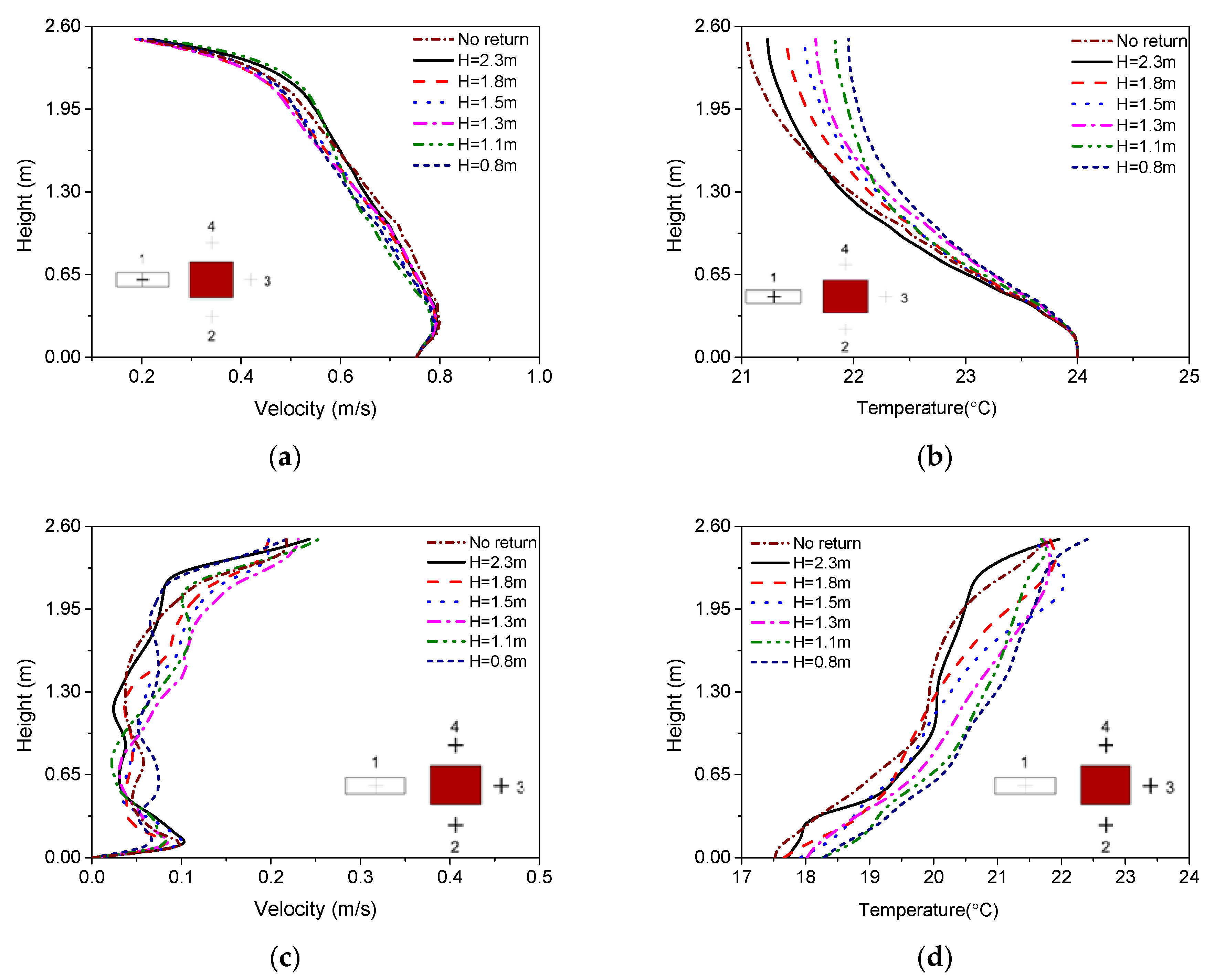 Energies 13 01070 g005