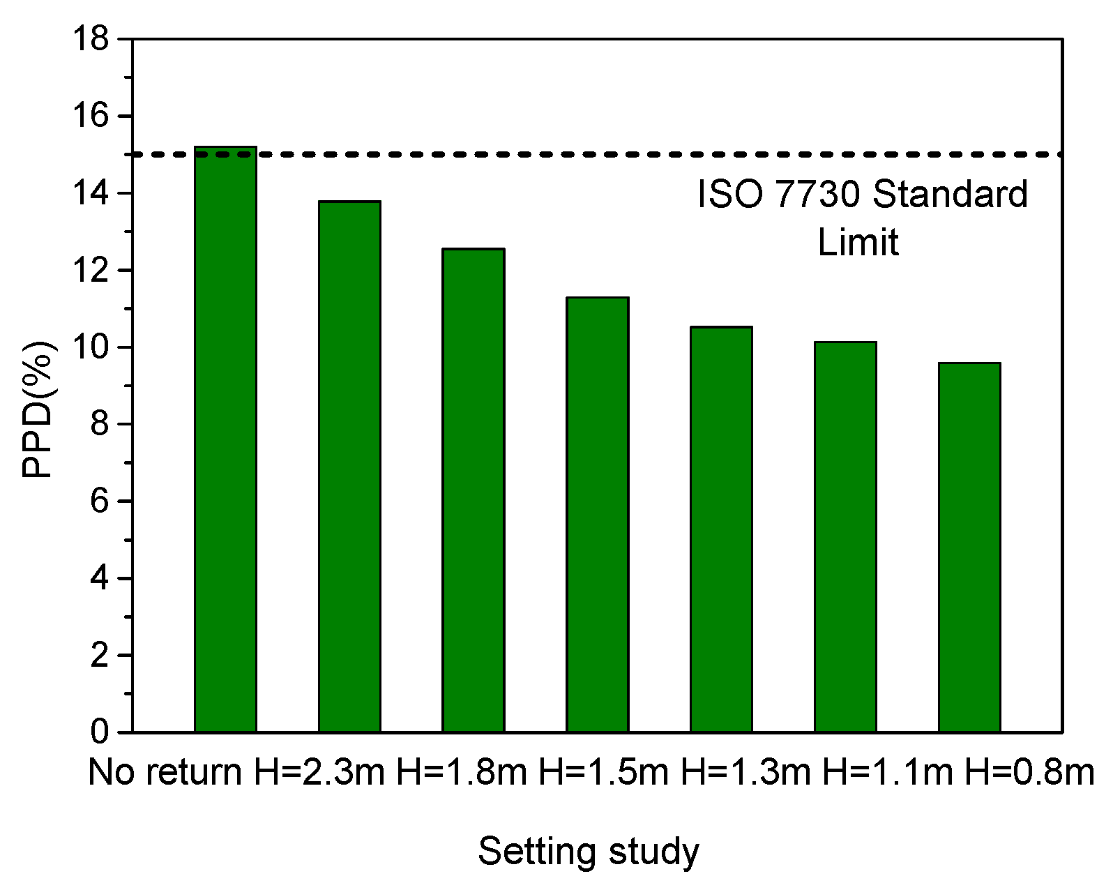 Energies 13 01070 g007