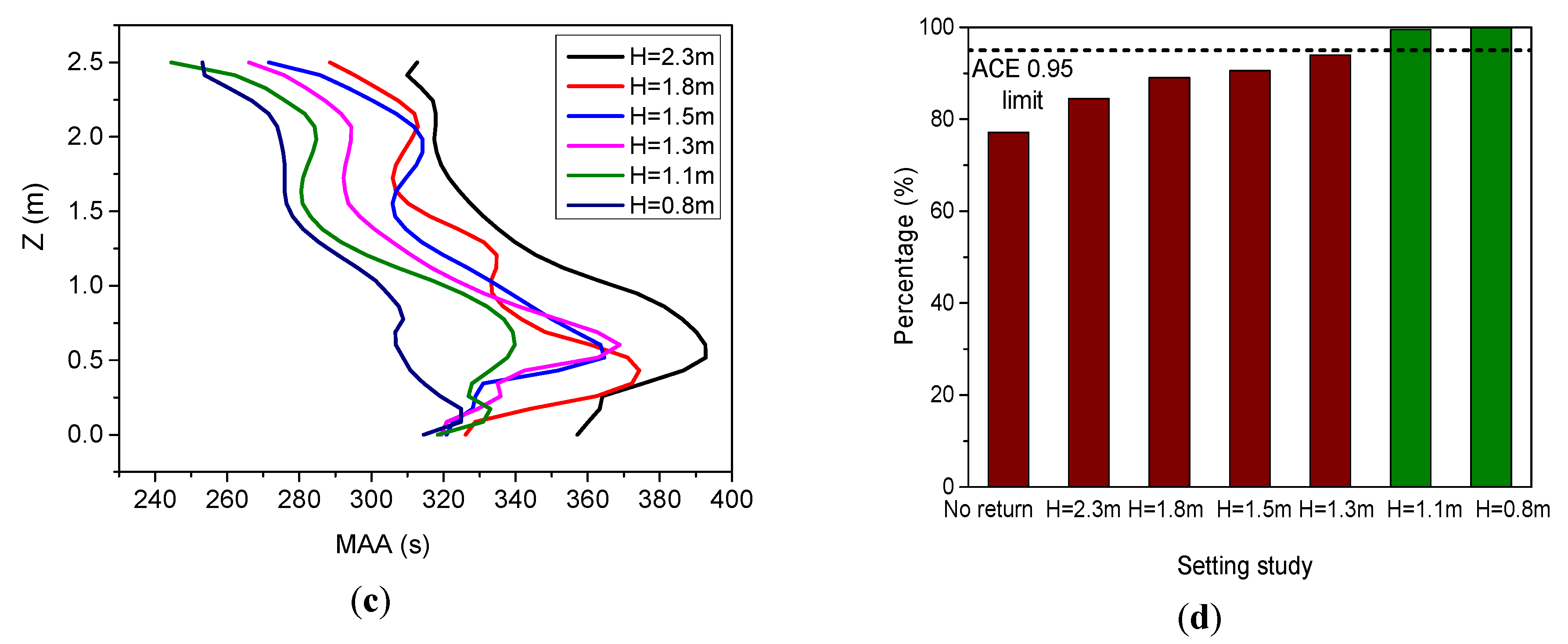 Energies 13 01070 g010b