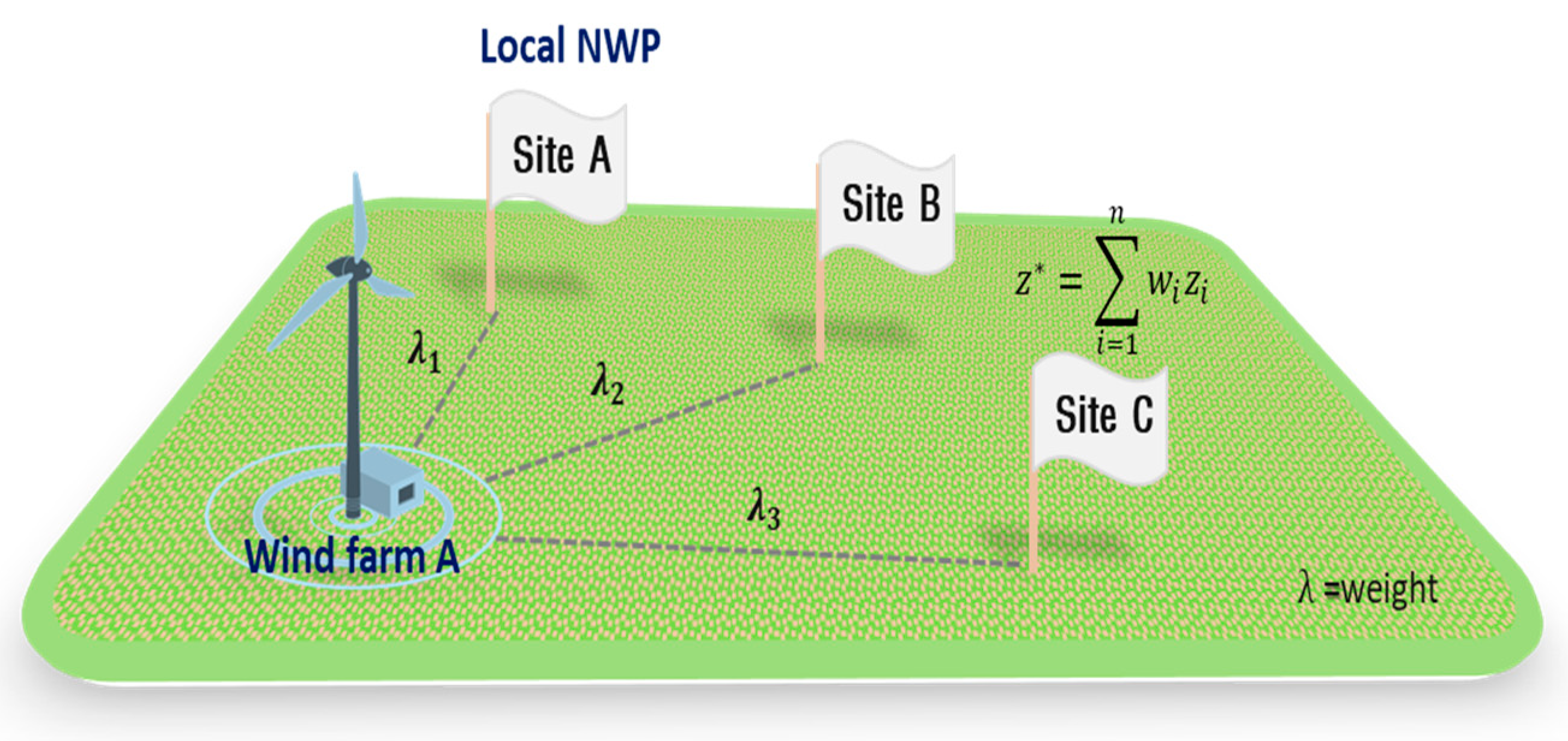 Energies 13 01071 g002