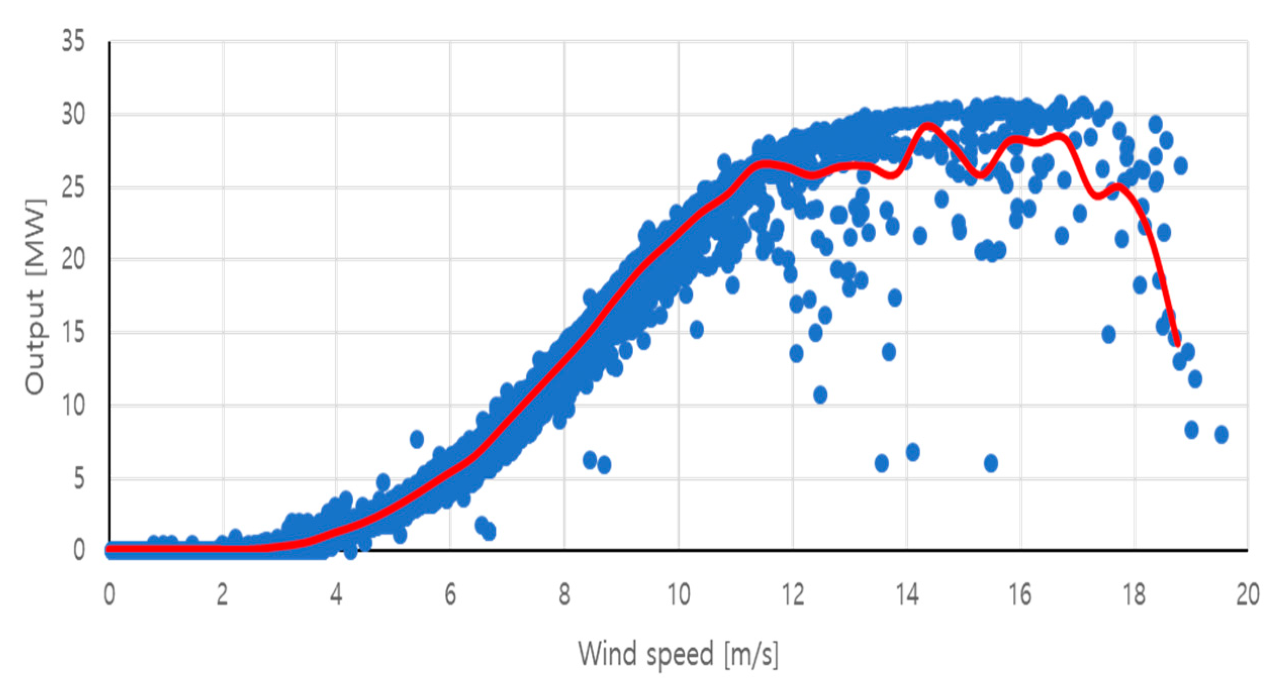 Energies 13 01071 g003