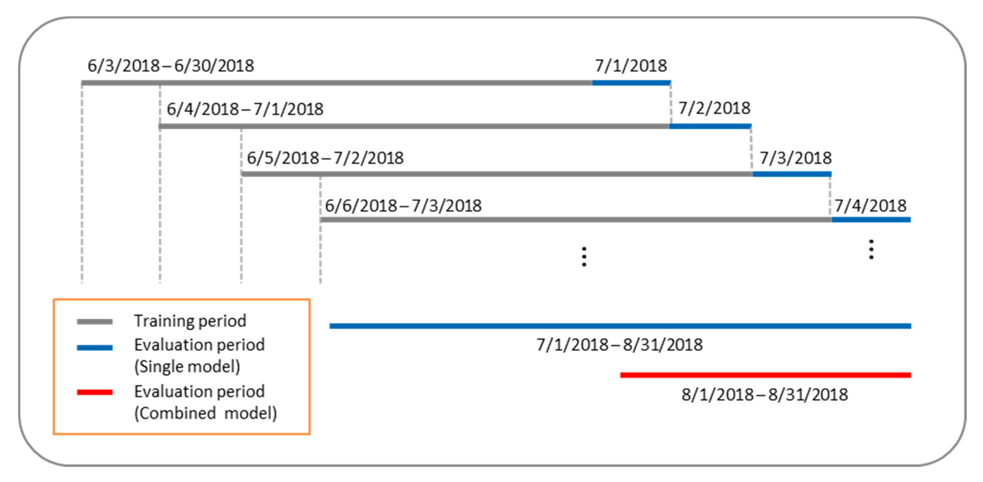 Energies 13 01071 g004